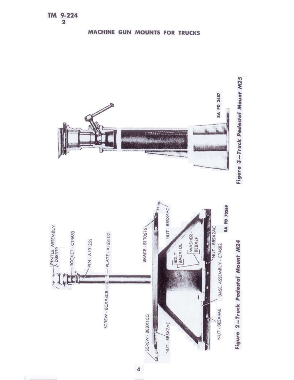 Machine Gun Mount for Trucks
