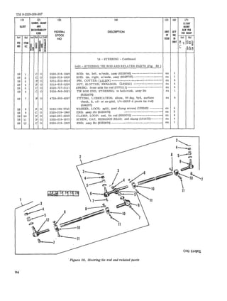TM 9-2320-208-20P 
III (21 (31 (41 (5) (6) (7) 
SOURCE. MAINT lS-DAY 
IUUST AND MAINT 
RECOVERABILITY 
FEDERAL 
ALW PER 
CODE DESCRIPTION UNIT QTY 100 EQUIP 
to NO ISSUE III (al I: (bl 
(a) (bl (a) (bl (c) Cdl 
STOCK OF INC 
FIG e ITEM im UNIT o~ 8~~ NO ~m ;::::!:s i !ii~ I l' ell: 
8 v ~~o 
;j 14 - STEERING - Continued 
1401 - STEERING TIE ROD AND RELATED PARTS (Fig. 58 ) 
58 1 C 0 2530-318-1049 ROD: tie, left, w/ends, assy (8329746) -------------------- ea 1 
58 2 C 0 2530-318-1050 ROD: tie, right, w/ends, assy (8329747)------------------- ea 1 
58 3 P 0 5315-255-0614 PIN, COTTER: (121224) --------------------".: ------------ ea 4 
58 4 P 0 5310-012-5250 NUT, SLOTTED, HEXAGON: (125250) -------~------------ ea 4 
58 5 C 0 2530-737-3111 SPRING: front axle tie rod (7373111) -------~--------------- ea 4 
58 6 C 0 2530-040-2621 TIE ROD END, STEERING: to bellcrank, assy lht ea 1 
(8332476) 
58 7 P 0 4730-050-4207 FITTING, LUBRICATION: elbow, 90 deg, hyd, surface ea 4 
check, S, cd- or zn-pltd, 1/4-28NF-2 (male tie rod) 
(504207) 
58 8 P 0 5310-194-0743 WASHER, LOCK: split, (end clamp screw) (120383) -------- ea 4 
58 9 C 0 2530-318-1060 END: assy rht (8332475) ._----------------------- ea 2 
58 10 P 0 5340-281-6239 CLAMP, LOOP: end, tie rod (8339741) ------------------- ea 4 
58 11 P 0 5305-018-1673 SCREW, CAP, HEXAGON HEAD: end clamp (181673)------- ea 4 
58 12 C 0 2530-318-1059 END: assy lht (8332474) --------------------------------- ea 1 
,Figure 58. steering tie rod and related Parts 
94 
 
