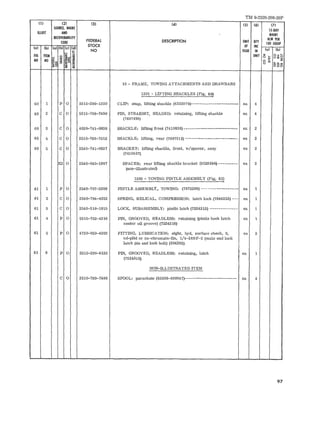 TM 9-2320-208-20P 
(l) (2) (3) (4) (5) (6) I]) 
SOURCE. MAINT IS·DAY 
ILLUST AND MAINT 
RECOVERABILITY 
FEDERAL ALW PER 
CODE DESCRIPTION UNIT QTY 100 EQUIP 
(a) lb) (a) (b) lei (dl STOCK OF INC 
5 NO ISSUE IN lal lb) 
FIG ITEM UNIT ~ Oz .... ~ ~.... i ~ um~ 
NO NO §~ ~ ~§ 0 :a 
Cc ; U S:~O "'~ 
15 - FRAME, TOWING ATTACHMENTS AND DRAWBARS 
1501 - LIFTING SHACKLES (Fig. 60] 
60 1 P 0 5315-290-1350 CLIP: snap, lifting shackle (8332074)---------------------- ea 4 
60 2 C 0 5315-769-7490 PIN, STRAIGHT, HEADED: retaining, lifting shackle ea 4 
(7697490) 
60 3 C 0 4030-741-0838 SHACKLE: lifting front (7410838) ------------------------- ea 2 
60 4 C 0 2510-769-7512 SHACKLE: lifting, rear (7697512) ----------------------- ea 2 
60 5 C 0 2540-741-0837 BRACKET: lifting shackle, front, w/spacer, assy ea 2 
(7410837) 
~ 0 2540-040-1887 SPACER: rear lifting shackle bracket (8328264) --------- ea 2 
(non-illustrated) 
1503 - TOWING PINTLE ASSEMBLY (Fig. 61) 
61 1 P 0 2540-707-3209 PINTLE ASSEMBLY. TOWING: (7073209) ----------------- ea 1 
61 2 C 0 2540-704-4253 SPRING, HELICAL, COMPRESSION: latch lock (7044253) --- ea 1 
61 3 C 0 2540-310-1815 LOCK, SUBASSEMBLY: pintle latch (7524313) ------------- ea 1 
61 4 P 0 5315-752-4316 PIN, GROOVED, HEADLESS: retaining (pintle hook latch ea 1 
center oil groove) (7524316) 
61 5 P 0 4730-050-4203 FITTING, LUBRICATION: stght, hyd, surface check, S, ea 2 
cd-pltd or zn-chromate-fin, 1/4-28NF-2 (male end lock 
latch pin and lock bolt) (504203) 
61 6 P 0 5315-290-6132 PIN, GROOVED, HEADLESS: retaining, latch ea 1 
(7524315) 
NON-ILLUSTRATED ITEM 
C 0 2510-769-7488 SPOOL: parachute (65909-800047}------------------------ ea 4 
97 
 