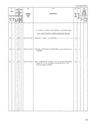TM 9-2320-208-20P 
(1) (2) (31 (41 (51 (61 (71 
SOURCE. MAINT 15-DAY 
IllUST AND MAINT 
RECDVERABILITY 
FEDERAL DESCRIPTION UNIT QTY 
AlW PER 
CODE 100 EQUIP 
STOCK OF INC 
(a) (bl (a) (bl {el (d) NO ISSUE IN (a) (b) 
~ ~ UNIT '" Oz .... 
NO NO ~ ~ ffiE a 0 
FIG ITEM 0 5um~ 
~~ ~ ~-' e u ~~o ~o 
"'~ ~ := 
15 - FRAME. TOWING ATTACHMENTS, AND DRAWBARS 
1504 - SPARE WHEEL CARRIER ASSEMBLY (Fig. 62) 
62 1 X2 0 2510-769-7436 BRACKET: support, assy (7697436)------------------------- ea 1 
62 2 P 0 5340-514-1812 ROD END, EXTERNALLY THREADED: spare wheel carrier ea 3 
(7974896) 
62 3 P 0 5306-042-5401 BOLT, ASSEMBLED WASHER: hex-hd, tnt-teeth lockwasher, ea 2 
header-pt, S, cd- or zn-pltd, 3/8-16UNC-2A x 1-1/2 
(bracket support) (425401) 
99 
 