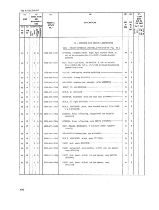 TM 9-2320-208-20P 
III 12) (3) (4) (5) 16) (7) 
soum, MAINT lS-DAY 
ILLUST AND MAINT 
RECOVERABILI1Y 
FEDERAL DESCRIPTION UNIT QTY 
ALW PER 
CODE 100 EQUIP 
STOCK OF INC 
101 (bl (al (bl lei Id) 
NO ISSUE IN 101 (bl 
~ S UNIT '" Oz'" 
RG ITEM d ~ aE 3 o ~ UUl~ 
NO NO ~§ 
o ... 
~ ~.... li u .. ~~o := 
16 - SPRINGS AND SHOCK ABSORB E RS 
1601 - FR ONT SPRTNGS AND RELATED PARTS (Fig, 63 ) 
63 5 P 0 4730-050-4203 FITTING, LUBRICATION: stght , hyd , s ur fac e check, S, e a 4 
cd- or zn -chromate-Iin. ,t!4-28NF-2 (male shackle) 
(5042 03) 
63 6 P 0 53 10- 015 -3327 NUT, SELF-LOCKING, HEXAGON: S, cd- or an-pltd, ea 4 
9/ 16 - 18UNF-3 B, 7/8 w, 11/16 thk (critic al installatio n) 
(96906-20365- 918) 
63 7 C 0 2510-693- 0780 P LATE: s ide spring .s hac kle (8333 259) ---------.---------- e a 2 
63 8 P 0 5330-699-8522 PACKING: O-ring (8333337) -------------- -------- ------- ea 4 
63 9 C 0 2510-693-0778 BEARING : bu shing type , shackle, rh thd (8332928) -----.---- ea 4 
63 10 C 0 5306- 695 - 7244 BOLT, U: r ht (83.33138) - - --- - ----- - - - - ---- - - . - - - - - - --- - - ea 2 
63 11 P 0 5306- 575-5415 BOLT , U: (8741535) --- --------------------------------- ea 3 
63 12 C a 5340-209-9376 BUMP ER, RUBBER: fr on t and rear axle (832 9600) ---------- ea 2 
63 13 P 0 5306-575-5416 BOLT, U: right (8741536) --- --------- ------------------- ea 1 
63 14 P 0 53 06-281- 1017 BOLT , MACHINE : pi vot, rear brac ke t hex- hd, 7/16-20NF- ea 2 
3 x 3 (8332529) 
63 15 P 0 It 2510-318-1068 SPRING: fr ont , w/bear ing, a s sy (M38Al and M38AIC) ea 2 
(8333767) 
63 16 P 0 R 2510 -699-7036 SPR ING: front , w/bearing, assy (M17 0) (7973980) - - - - - - - - - - - ea 2 
63 17 C 0 5310-275-3459 NUT, PLAIN, HEXAGON: U bolt 7/ 16-20N F-2 (659 09- ea 8 
339372) 
63 18 C 0 2 510-040-2495 BEARING:A bushing type, eye (8329602) - - ------------- - - --- ea 2 
63 19 C 0 5306- 737-1055 BOLT , MACHINE: w/nut, a s sy (7371 055) ------------------ ea 2 
63 20 P 0 25 10-693 -0765 CLIP: leaf, oute r (8331234) --------- - -------------------- ea 4 
63 21 C 0 25 10-693-0766 CLIP: spring le a f, intermediate, w/bolt, nut , and spacer, e a 4 
assy (833 1235) 
63 22 P 0 25 10-318- 1033 CL IP : le af, inner , w/bolt, nut a nd spacer, assy (Ml70) ea 4 
(8329601) 
63 22 C 0 2510-693-0764 CLIP : leaf, Inner, w/bolt , nut and spacer, assy ea 4 
(8331232) 
100 
 