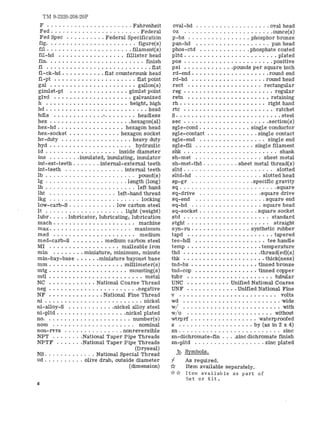 TM 9-2320-208-20P 
F Fahrenheit 
Fed Federal 
Fed Spec Federal Specification 
fig figure(s) 
fil filament(s) 
fil-hd ...•............. fillister head 
fin finish 
fl flat 
fl-ck-hd ........•.. flat countersunk head 
fl-pt ..........••....•.... flat point 
gal ...•.....•...••....... gallon(s) 
gimlet-pt .••••.•.•.••••. gimlet point 
glvd ........•........... galvanized 
h ................••... height, high 
hd head 
hdls ' headless 
hex .....•...............hexagon(al) 
hex-hd . . . . . . . • . . . . . . . . . hexagon head 
hex-socket hexagon socket 
hv-duty heavy duty 
hyd . . . . . . . . . . . . . . . . . . . .. hydraulic 
id . . . . . . . . . . . . . . . . .. inside diameter 
ins insulated, insulating, insulator 
tnt-ext-teeth . . internal-external teeth 
tnt-teeth . internal teeth 
lb . . . . pound(s) 
19 . . . . . . . . . length (long) 
lh . . . . . . . . . . .. . left hand 
lht left-hand thread 
lkg . . . . . . . . . . . . . . . . . . . . . . . locking 
tow-care-s low carbon steel 
It light (weight) 
lubr Iubrtcator, lubricating, lubrication 
mach. . . . . . . . . . • . . . . . . . . .. machine 
max. . . . . . . . . . . . . . . . . . . .. maximum 
med ...........•..•...... medium 
med-carb-S medium carbon steel 
MI ..•••.••..•....••. malleable iron 
min miniature, minimum, minute 
min-bay-base ...•.•miniature bayonet base 
mm ...•.•.•... •...•.•. millimeter(s) 
mtg ••.••••••.•.•..••••• mounting(s) 
mtl ....•....•••....••...... metal 
NC .....•••.... National Coarse Thread 
neg .....•.................negative 
NF ••......•..... National Fine Thread 
ni .......•................. nickel 
ni-alloy-S nickel alloy steel 
ni-pltd nickel plated 
no number(s) 
nom nominal 
non-rvrs nonreversible 
NPT National Taper Pipe Threads 
NPTF .Nattonal Taper Pipe Threads 
(Dryseal) 
NS. . . . .. National Special Thread 
od . . . olive drab, outside diameter 
(dimension) 
4 
oval-hd oval head 
oz ounce(s) 
p-bz phosphor bronze 
pan-hd pan head 
phos-ctd phosphate coated 
pltd . . . . . . . . . . . . . . . . . . . . . . . . plated 
pos positive 
psi ........•....pounds per square inch 
rd-end ...•................ round end 
rd-hd ..•...•............ round head 
rect rectangular 
reg . • . . . . • . . . . . . . • • . • . • • . . regular 
retn ...•.•.•.....••.....• retaining 
rh . . . . . . . . . . • . • . • . . • . . . . right hand 
rtc ................•.•.... ratchet 
S ......•.................... steel 
sec ......•...............section(s) 
sgle-cond ....•........ single conductor 
sgle-contact single contact 
sgle-end ..•.............. single end 
sgle-fil single filament 
shk shank 
sh-rnet sheet metal 
sh-rnet-thd . . . .. sheet metal thread(s) 
sltd . . . . . . . . . . . . . . . . . .. slotted 
sltd-hd . . . . . . . . . . . . . slotted head 
sp-gr . . specific gravity 
sq. . . . . square 
sq-drive . square drive 
sq-end . .. square end 
sq-hd . square head 
sq-socket square socket 
std . . . . . . . . . . . . . . . . . . . . . . standard 
stght .. ........•........ " straight 
syn-ru ...•........... synthetic rubber 
tapd tapered 
tee-hdl tee handle 
temp .............•..... temperature 
thd . . . • . . . • . . • . . . . • . . . .thread(ed)(s) 
thk . . . . • . • . . . . . • . . . . . • • . thick(ness) 
tnd-bz . . . . . . • • • • . . • • . • . tinned bronze 
tnd-cop .••..•...••...•• tinned copper 
tubr ••.•.•••.•••••••••..•• tubular 
UNC ..•....•... Unified National Coarse 
UNF Unified National Fine 
v volts 
wd wide 
wi with 
wia without 
wtrprf . . . . . . . . . . . . . . . . . waterproofed 
x by (as in 2 x 4) 
zn zinc 
zn-dichromate-fin zinc dichromate finish 
zn-pltd zinc plated 
.Q. Symbols. 
f- As required. * Item available separately. ** Item available as part of 
Set or Kit. 
 