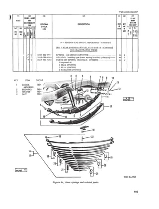 TM 9·2320-208-20P 
III (21 (3) (.C) (5) 161 (7) 
SOURCE, MAINT IS-OAY 
IllUSl AND MAINT 
I£COVElAIlllTY 
FEDERAL DESCRIPTION UMIT QTY 
AlW PER 
CODE 100 EQUIP 
STOCK OF IMC 
(a) (b) (a) (b) (el Cd) 
NO ISSUE IN (a) (b) 
~ 
- :2 UMIT '" Qz .... 
MO NO a =~ ~ 8= ....'" 
FIG ITlM ~§ ~ !d! Q 1;; uca~ 
; ~ 
~~o 
16 - SPRINGS AND SHOCK ABSORBERS - Continued 
1601 - REAR SPRINGS AND RELATED PARTS - Continued 
NON-ILLUSTRATED ITEMS 
P 0 5340-322-9644 SPRING: coil (M38A1C) (8710782) ------------------------- ea 2 
C 0 2510-368-4938 BEARING: bushing type (rear spring bracket) (7697574) ----- ea 2 
P 0 2510-652-6263 PARTS KIT SPRING, SHACKLE: (5702338)---------------- ea 'I 
Composed of: 
2 SEAL (8710805) 
2 SEAL (7697602) 
2 RETAINER (7735843) 
OROE6490S 
3 4 5 6 
~18 
~_--16 r---22 
KEY ITEM 
SHOCK 
ABSORBER 
2 BUSHING 
3 WASHER 
4 NUT 
Figure 64. Rear springs and related parts 
103 
 