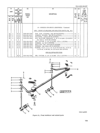 fM 9-2320-208-20P 
III (2) (31 (41 (51 (61 (7) 
SOURCt. MAIHT IS·DAY 
IllUST AND MAINT 
nCOVERABllITY 
FEDERAL DESCRIPTION UNIT QTY 
ALW PER 
CODE 
STOCK OF INC 
100 EQUIP 
Cal Ibl Cal fbI lel Cdl 
NO ISSUE IN (01 Ibl 
FIG ITEM 
~ 5 UNIT '" Oz'" 
c:: t: =d iiii o ~ uca~ 
NO NO §~ ~ 1111: a 8 ~ 
~ .... ~ Co ; iii ~:Ao ,",v 
16 - SPRINGS AND SHOCK ABSORBERS - Continued 
1605 - FRONT STABILIZER AND RELATED PARTS (Fig. 65 ) 
65 1 P 0 2530-693-0786 BAR: fr ont , w/bushing, assy (1£170) (8333291)------- ------ - ea 1 
65 2 C 0 5340-696-0372 BUSHING, RUBBER: link (M170) (8333297) ------ - - - - - - - - - -- ea 4 
65 3 C 0 5310-338- 1947 RETAINER: cushion (M170) (8333425) - - -------------------- ea 4 
65 4 P 0 53 10-012-5348 NUT , SLOTTED, HEXAGON: S, cd- or zn-pltd, 3/8-24UNF- ea 2 
2B, 9/16 w, 13/ 32 thk (125348) 
65 5 P 0 5315- 255-0614 PIN, COT TER: S, cd- or zn- pl td , 3/32 x 1 (121 224)-------- ea 2 
65 6 C 0 5340-338-1945 BUSHING: bar M170 (8333295)---------------------------- ea 2 
65 7 P 0 5306-695-7248 BOLT EYE: belt, front (M170) (8333298) ------------------- e a 2 
65 8 C 0 5340-696- 0371 BUSHING: link rubber (M170) (8333296) -------------------- ea 2 
65 9 P 0 5310-013-1016 WASHER, FLAT: It , S, cd - or zn- chromate-fin, 21/32 id , ea 2 
1-5/16od, 0.095 thk , for 5/8 screw size (131016) 
NON- ILLUSTRATED ITEM 
P 0 5315-013-7185 PIN, COT TER: S, cd- or zu- pl td, 1/ 8 x 1 (13 7185) - - - --- - - -- ea 2 
5 
4---......''I"G~1 
3--- 
2---+1 
1---~~ 
2---..... 
3---' 
5' 
1.~-'--4 
o. 3 
2--~ 
3 
7 
Figure 65. Front stabilizer and related parts 
"'----6 
ORO E64909 
lOS 
 