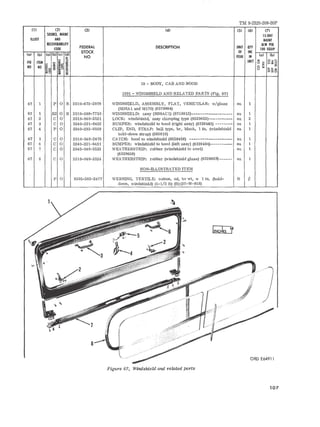 TM 9·2320-208-20P 
(J) (2) (3) (4) IS) (6) m 
SOURCE. MAlHI IS-DAY 
IllUSI AHD MAlHI 
RECOVERABILITY 
FEDERAL DESCRIPTION 
AlW PER 
CODE UNIT QrY 100 EQUIP 
la ) (bl la ) (bl lei Cd) STOCK OF INC 
NO ISSUE IN la l lb) 
FIG IrEM 
::: § UNII '" ozl- 
~ 5 id! o ~ Uca~ 
HO NO ~ ~; ~ o :- 
~ ~ u ;; ~ ~o ~ 
18 - BODY, CAB AND HOOD 
180 1 - WINDSHIE LD AND RELATED PAR TS (F ig . 67) 
67 1 P 0 R 2510-673-2978 WINDSHIELD, ASSElffi LY, FLAT, VEHICULAR: w/glass ea 1 
(M38A1 and 11170) (8379904 ) 
67 1 X2 0 R 25 10-588-7710 WINDSHIE LD: a ssy (M38ACl) (87108 12)- - ----- - - - - - - - - --- - en 1 
67 2 C 0 251 0- 040- 2521 LOCK : windshiel d, ' assy clamping type (8329653)- - - - - - - - - - - ea 2 
67 3 C 0 5340-321-6432 BUMPER: win ds hield to hood (r ight assy) (8328465) -------- ea 1 
67 4 P 0 5340-333-6058 CL IP , END, STRAP: ball type, br , black, 1 in. (windshield ea 1 
hold - down strap) (585819) 
67 5 C 0 2510-040-247 6 CATCH: hood to windshiel d (8328468) -------------------- ea 1 
67 6 C 0 5340-321-6431 BUMP ER: windshield to hood (left assy) (8328464) ---------- ea 1 
67 7 C 0 2540-040-2523 WEATHERSTRI P : rubber (win dshiel d to cow l ) ea 1 
(83296 58) 
67 8 C 0 2510-040- 2524 WEATHERSTRIP : r ubber (winds hi el d glass) (8329659) ------ en 1 
NON- ILLUSTRATED IT EM 
P 0 8305 -263-2477 WEBBING, TEXTILE: cotton, od , hv wt, w 1 in. (hold - ft i 
down, Windshield) (1- 1/2 ft) (ft)(27-W- 918) 
Figure 67. Windshie ld and r elat ed parts 
I I 16 
INCHES _1_ 
ORD E64911 
107 
 