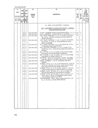 TM 9-2320-208-20P 
(l) 121 131 141 lSI 161 171 
SOURCE. MAINT IS-DAY 
IlLUST AND MA/NT 
RECOVERABllITY 
FEDERAL DESCRIPTION 
AlW PER 
CODE 
UNI1 QTY 100 EQUIP 
FIG ITEM tl ~ UNI1 .. Ozo- 
leI lbl lel lbl lei ld) 
STOCK OF INC 
NO ISSUE IN leI lb l 
~ 
~~ ~ §S o ~ uca§ 
NO NO 00- 
S ~- u '" ~~o 'Co i 
~ 
,, ~ I S - BODY, CAB AND HOOD - Con tinued 
l S01 - WINDSHIEL D AND RELAT ED PARTS - Continued 
NON- IL LUSTRATED ITEMS 
C 0 2510-737-5312 CATCII: windshiel d l ocking clamp (65909-673553) --------- ea 2 
P 0 1015-219- S176 LOCK, ASSEMB LY: traveling (M3SAlC) (S403350) --------- ea 1 
P 0 5310-012-4925 NUT, PLAIN, HEXAGON: S, cd - or zn- pltd, 3/S- 24UNF- e a 1 
2B, 9/ 16 w, 7/32 thk (tr aveling l ock hook) (M38AIe) 
(96906-35691-622) 
P 0 5310-543-5653 NUT, PLAIN, HEXAGON: S, cd- or zn-pltd, 3/S-24UNF- ea 1 
2B, 9/16 in. w, 21/64 in . thk (traveling lock hook) 
(M38AIC) (120369 ) 
P 0 5310-050-347S NUT, P LAIN , WELDING: sq, S, 3/S- 16UNC-2B, 9/16 w, ea 2 
1/ 4 thk (in strument panel ) (503478) 
P 0 5310-012-525S NUT, SLOTTED, HEXAGON: S, cd- or zri- pl td, 9/16- ea 1 
lS UNF-2B, 7/8 w, 31/64 thk (traveling lock) (M3SA1C) 
(125258) 
P 0 5315-842-3651 PIN, COTTER: S, cd - or zri- pl td, 3/32 x 3/4 (tr aveling ea 2 
lock clamp an d hood pin) (M3SA1C) (590172) 
P 0 5315-012-0123 PIN, COTTER: S, cd- or zn- pl td , t / s x 1-1/ 4 (traveltng ea 1 
lock) (M38Al C) (88044-AN380-4- 5) 
P 0 25 10-769-7548 RETAINER: square nut (c owl pillar , left (2), cow l pillar, ea 9 
right (3) , and r ear cowl pillar (4) (5/16 in.) (7697548) 
P 0 5340-506- 1510 STRAP, WEBBING: 1 x 20 in . win ds hield hold- down ea 1 
(592636) 
P 0 5310- 582-5977 WASHER , FLAT : it, S, cd - or zn-chromate-fin, 13/ 32 Id, ea 2 
13/16 od , O. 065 thk, for 3/8 in. screw size (traveling 
lock clamp and lock hook) (96906-1579 5-214) 
p a 5310-012-1458 WASHER, FLAT: S, cd- or zn-pltd, 19/ 32 id , 1-3/16od, ea 1 
0.095 thk (traveling lock s upport ) (M38A1C) (121458) 
P 0 5310-725-0152 WASHER, LOCK: int-teetb, hv, S, ed - or zn- pl td , 3/8 ea 2 
bolt size (traveling lock hook) (M3SA1C) (18 0358) 
P 0 5310-018-8349 WASHER , LOCK: int- ext-tceth , S, cd- or zn-pltd, no. 6 ea 3 
screw size x O.510 in. od (windshield center canvas 
cover fas tener) (M38A1C) (178349) 
C 0 2510-040-2522 WEATHERSTRIP: r ubber, glove compartment door 0. 44 ea 1 
in. w, 32.65 19, 0.22 thk (65909-680143) 
108 
 