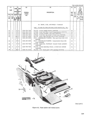 TM 9-2320-208-20P 
(1l (2) (31 (41 (5) (6) (7) 
SOURCE. MAINT IS-DAY 
IllUST AND MAINT 
nCOVERABllITY 
FEDERAL DESCRIPTION UNIT QTY 
ALW PER 
CODE 100 EQUIP 
STOCK OF INC 
(a) (bl (a ) (bl lel (d) 
NO ISSUE IN (0 1 lb) 
~ ~ 
FIG ITEM i~ 5 UNIT o~ oz .... 5: ucag 
NO NO ~~ ~ ~1:: ~ 8 ~ ... ... '" 
:E~ a j- ~ ~ ~ o 
18 - BODY, CAB, AND HOOD - Continued 
1805 - FLOOR PLAT ES AND RELATED PARTS (Fig. 68 ) 
68 1 C 0 2540-769-7523 PLATE: access (engine he a te r) (7697523) ------ - ------- - - - eo. I 
68 2 C 0 2510-769-7578 COVER: drain hole (floor board transmission) (7697578) ---- eo. I 
68 3 C 0 2520-769-7519 PLATE: acce s s (transfe r case bolt) (7697519) --- ---------- e o. 1 
68 4 C 0 25 10-769-7525 COVER: front fl oor pan (lowe t w/weld nuts) (7697525) ------ eo. 1 
68 5 X2 0 25 10-737-5158 PLATE: powe r - take-off s hift boot to floor (7375158)- - - - - - - - eo. 1 
6 P 0 53 06-042-5380 BOLT, ASSEMBL ED WASHER: floo r pan drain hole c ove r eo. 2 
(425380) 
68 6 P 0 5306-042-5380 BOLT, ASSEMBLED WASHER: tr an smi s sion drain hole eo. 7 
co ve r (425380) 
68 7 C 0 2510-769-7522 COVER: inspection, floorboard (mas ter brake cylinder) eo. 1 
(7697522) 
68 8 C 0 2 530-769- 7526 PLATE: a c c es s (stee ring co lum n, w/weld nut s welded) eo. 1 
(7697526) 
68 9 X2 0 2590-741-8148 PLATE: cover (dash panel cable opening) (74181 84) _______ __ eo. 1 
2 
Figure 68. Floor plates and related parts 
6 
ORD E64912 
109 
 