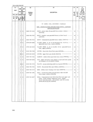 TM 9-2320-208-20P 
III (21 (3) (4) (5) (6) (7) 
SOUICE. MAIIIT IS-DAY 
IllUSl AIID MAINl 
RECOVERABlllTY 
FEDERAL DESCRIPTION UNIT QlY ALW PER 
CODE 100 EQUIP 
STOCK OF INC 
(a) (b) (a) (bl (el Cdl 
NO ISSUE IN (a) (b) = ~ :::; UNIT 0 oZ'" 
FIG ITEM 5 != ~ ~ U~~ 
110 NO ~[ 0 :- ~ !iii:: 
~ u ~~« 
::l ~~ ~~o 
18 - BODY, CAB, AND HOOD - Cont inued 
1805 - FLOOR PLATES AND RELAT ED PARTS - Conti nued 
NON-ILLUSTRATED 
C a 2520-737- 5153 BOOT: powe r - take-off gearshift leve r (inner rubber) --- -- - - ea 1 
(7375153) 
P a 2520-769-7527 BOOT: transfer case gears hif t leve r s to 000 1' board ----- -- ea 1 
(7697527) 
C a 2540 - 769-7515 BOOT: transmission gear shif t lever rubber (7697515)-- ----- ea 1 
P a 4730-278- 2062 CLAMP, HOSE : S, cd- or zn- chromate-fin. 2-3/4 in.------ - e a 1 
(gearshift lever boo t , lower) (502924) 
P 0 4730-542-3019 CLAMP, HOSE: S. cd - or zn- pltd, 3/4 in, (ge a r shif t leve r e a 1 
boo t, uppe r ) (502 911) 
C 0 25 10-769-7520 COVER: drain hol e (front 0001' pan) (7697520)_____ _________ e a 1 
PC2 0 2510-640-2550 COVER: upp er 0001' pan (front) (8329733) -------------- -- ea 1 
C a 5330-769-7521 GASKET: rubber (fr ont pan drain hole cov er) (7697521) - ---- e a 2 
C 0 5340 -040-2552 NUT: upper an d lowe r cover plates to dash and front panels ea 23 
(w/re tainer) 1/4- 20 (65909-672846) 
xz 0 2510-769-7579 PLATE: access (s teerin g jacket toe board) (7697579) ----- -- ea 2 
C 0 5340 - 769-7581 PLUG: dra in (front floor pan rubbe r) '(7697581) - - - - - - - - - - - - - ea 1 
C 0 2520 -769- 7577 ruNG: shifter lever housing cover bo ot (76975 77) - - - - - - - - - - - - ea 1 
C 0 2590-736 - 1994 SEAL: accelerato r pedal rod and powerstake-off shift ea 2 
lever (inne r r ubber) (7361994) 
C a 5330-734-8567 SEAL: transmission drain hole (fr ont 0 0 01' pan uppe r and ft 'I 
l ower , brake cy li nder inspection cover. engine 
heater s teer ing ja cket, and trans fer case bolt acce s s 
plate) (80) (It) lg (ft) (7348567) 
110 
 