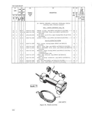 TM 9-2320-208-20P 
(l) (21 131 (4) (5) (61 (71 
SOURCE. MAIHT IS-DAY 
IlLUST AHD MAIHT 
UCOYERABIUTY 
FEDERAL DESCRIPTION UNIT QTY 
AlW PER 
CODE 100 EQUIP 
STOCK OF INC 
(al (bl (alIbI Ie! Idl NO ISSUE IN tal lbl 
~ 
c; ,. Ozo- 
FIG ITEM ::::l UNIT := !~ ;;; 5 
u£ag 
NO NO ~§ ~ 0 ~ ~~ u ...... 
;; i:l ~ ~ O 
20 - HOISTS, WINCHES, CAPSTANS, WIl'DLASS, POWER 
CONTROL UNIT, POWER TAKEOFF 
2001 - WINCH ASSEMBLY (Fi g. 70) 
70 1 X2 0 2590-74 1-1944 WINC H: w/o-key, assy (M38Al and M38A IC ) (7411944) - - - - -- ea 1 
70 2 P 0 R 2590~741 -1799 LI NING, FR ICTION: brake worm (M38A l and M38AIC) ea 1 
(7411 799) 
70 3 P 0 4730-278-3390 PLU G PIP E: sq hd 3/8 in. (gear housing fil ter (1) and drain ea 3 
(2) (143934) 
70 4 P 0 2590-741- 1804 CABLE: w/hook , assy (M38Al and M38AIC) (7411 804) - - - -.- ea 1 
NON-ILL UST RAT ED ITEMS 
P 0 2520-741- 1950 SEAL : grease , bearing hanger (M38Al and M38AIC) ea 1 
(7411950) 
P 0 2520-741-1952 SHAFT: dr ive, long , assy (M38Al and M38A IC) (7411 952)- - - ea 1 
P 0 2590-741- 1953 SHAFT, STRAIGHT: drive , s hort, assy (M3 8Al and M38AIC) ea 1 
(7411953) 
P 0 2590-741 -1951 SHIM SET: hanger bearing (M38A1 an d M38A l C) (7411 951) - - - ea I-Composed 
of: 
2 WASHER (9304 1-149) 
P 0 2520-741-1677 JOINT: s lip, universal , assy (M38Al and M38AIC) ea 1 
(7411677) 
P 0 2520-741-1685 JOINT: universal, w/setscrew, assy (M38A l and M38A IC ) ea 1 
(7411685) 
P 0 53 15-741-1690 KEY: drive shaft (M38Al and M38A IC) (7411690) - - - - ------- ea 3 
P 0 2520-741-1687 SEAL: dr ive, s haft (M38A 1 and M38A l C) (7411687) - - - - - - - . - e a 1 
ORO E64914 
Figure 70. Winch assembly 
112 
 