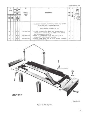 TM 9-2320-208-20P 
(1) (2) (3) (4) (5) (6) m 
SOURCE. MAINT IS-DAY 
ILLUST AND MAINT 
RECOVERABILITY 
DESCRIPTION UNIT QTY 
ALW PER 
CODE FEDERAL 100 EQUIP 
STOCK OF INC 
(a) (b) (a) lb) (el (d) 
NO ISSUE IN (a) lb) 
~~ ~ UNIT 0 Oz~ 
~ ~ NO NO §S ~ is!: ~ 0 ....~ !E~ > u 
FIG ITEM 5u~g 
.,,,,, ~ ~ ~~o "'~ 
20 - HOISTS WINCHES, CAPSTANS, WINDLASS, POWER 
CONTROL'UNIT, POWER TAKEOFF 
2001 - WINCH FRAME (Fig. 71) 
71 1 P 0 4730-050-4203 FITTING, L UBRICATING: stght, hyd, surface check. S, ea 2 
cd-pltd or zn-chromate-fin, 1/4-28NF-2 male (M38A1 
and M38A1C) (96906-15001-1) 
71 2 P 0 5305-012-2126 SCREW, CAP, HEXAGON HEAD: Iow-carb-S, cd- or ea 8 
zn-pltd, 3/8-16UNC-2A x 7/8 (122126) 
71 3 P 0 5310-637-9541 WASHER, LOCK: split, med, S, cd- or zn-pltd, 3/8 screw ea 8 
size (96906-35338-46) 
Figure 71. Winch frame 
----3 
ORO E64915 
113 
 