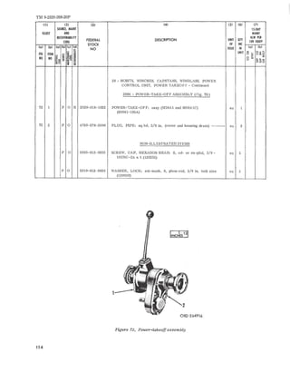 TM 9-2320-208-20P 
-Ill (2) (3) (4) (5) (6) (7) 
soum. MAINT 15-DAY 
IllUST AND MAINT 
RECOVERABIlITY 
UNIT QN 
ALW PER 
FEDERAL DESCRIPTION CODE 100 EQUIP 
STOCK OF INC 
(0) (b) (0) [b) (e! Id) (0) (b) 
e: NO ISSUE IN 
UNIT '" oz'" FIG ITEM ::: ~ o 1;; um~ ~ ~= NO NO ~ ~!E ~ Uo :;; 0.0.", 
~ ..~ ::l 
-Q ~~o CQ 
20 - HOISTS, WINC HES. CAPSTANS, WINDLASS, POWER 
CONTROL UNIT, POWER TAKEO FF - Conti nued 
2004 - POWER-TAKE-OFF ASSE MBLY (Fig. 73) 
73 I P 0 R 352 0-3 18 - 1022 POWER-TAKE-OFF: assy (M38A1 and M38A1C) e a 1 
(93041-105A) 
73 2 P 0 4730-278-3390 PLUG, PIPE: sq hd, 3/8 in. (cover and housing drain) - ------ ea 2 
NON-ILLUSTRATED ITEMS 
P 0 5305-012- 0233 SCR EW, CAP, HEXAGON HEAD: S, cd- or zri-pltd, 3/8 - ea 5 
16UNC-2A x 1 (120233) 
P 0 5310-012-093 0 WASHER, LO CK: ext-teeth, S, phos-c td , 3/ 8 in. bolt size ea 5 
(120 930) 
2 
ORO E64916 
Figure 72. Power-takeoff assembly 
114 
 