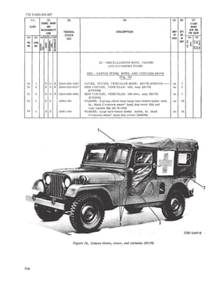 TM 9-2320-208-20P 
(l)~ (2) (3) (4) (5) (6) (7) 
SOURCE. MAINT IS-DAY 
ILLUST AND MAINT 
RECDVERABILITY 
FEDERAL DESCRIPTION UNIT QTY 
ALW PER 
CODE 100 EQUIP 
STOCK OF INC 
(a) (bl (a) (b) (el (d) 
NO ISSUE IN (a) (b) 
~ 
FIG el '" UNIT 0 Oz .... 
ITEM !i1 is i:; uca~ 
.. ~~ '" !;;;~ i u ~~ <0 ~ 
NO NO ., ~ 0 :;; 
~~o 
"'~ 
22 - MISCELLANEOUS BODY, CHASSIS 
AND ACCESSORY ITEMS 
2201 - CANVAS ITEMS, BOWS, AND CURTAINS (M170) 
(Fig. 74) 
74 1 P 0 R 2540-863-1027 COVER, FITTED, VEHICULAR BODY: (M170) (8728110) ---- ea 1 
74 2 P 0 R 2540-512-9137 SIDE CURTAIN, VEHICULAR: left, assy (M170) ea 1 
(8735894) 
74 3 P 0 R 2540-590-4924 SIDE CURTAIN, VEHICULAR: left door, assy (M170) ea 1 
(8735890) 
74 4 P 0 42W3-00- WASHER: 2-prong clinch base large turn-button fastnr stud, ea 30 
br, black ("common sense" type) (top cover (24) and 
rear curtain (6» (42-W-300) 
74 4 P F 42W1-00- WASHER: large turn-button fastnr eyelet, br, black ea 24 
("common sense" type) (top cover) (426696) 
2 
OROE6491B . 
Figure 74. Canvas items, cover, and curtains (M170) 
116 
 
