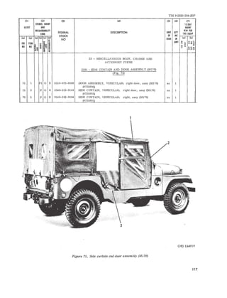 TM 9-2320-208-20P 
(l) (2) (3) (4) (5) (6) (7) 
SOURCE. MAINT IS-DAY 
ILlUST AND MAlNT 
RECOVERABILITY 
DESCRIPTION UNIT QTY 
AlW PER 
COOt FEDERAL 100 EQUIP 
STOCK OF INC 
(a) (bl (a) (bl (e) (dl 
NO ISSUE IN (a) (b) 
~ 5 UNIT (l ,. oz .... 
FIG ITEM ~ ~d; ~ 
U"'~ 
NO NO §~ s: ~!; ~ 0u 
~~~ 
~o ; ~ 
~~O 
"'~ 
22 - MISCELLANEOUS BODY, CHASSIS AND 
ACCESSORY ITEMS 
220 1 - SIDE CURTAIN AND DOOR ASSEMB LY (M170) 
(Fi g. 75) 
75 1 P I 0 R 2510-073-8586 DOOR ASSEMBLY, VEHICULAR: right door, assy (M170) ea 1 
(8735892) 
75 2 P 0 R 2540 -512-9144 SIDE CURTAIN, VEHICULAR: r ight door , assy (M170) ea 1 
(8735893) 
75 3 P 0 R 2540 -512- 9154 SIDE CURTAIN, VEHICULAR: right, assy (M170) ea 1 
(8735891) 
ORD E64919 
F igur e 75. Side curtain and door assembly (M170) 
117 
 