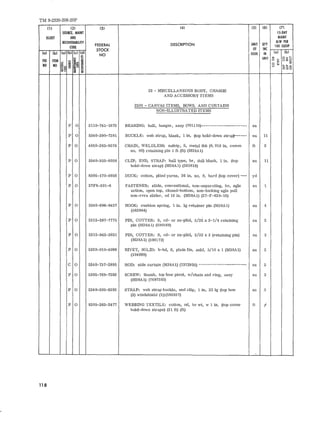 TM 9-2320-208-20P 
(l) 
ILLUST 
(0) 
FIG 
NO 
(2) 
SOURCE. MAINT 
AND 
RECOVERABILITY 
CODE 
(3) 
FEDERAL 
STOCK 
NO 
(4) 
DESCRIPTION 
22 - MISCELLANEOUS BODY, CHASSIS 
AND ACCESSORY ITEMS 
2201 - CANVAS ITEMS, BOWS, AND CURTAINS 
NON-ILLUSTRATED ITEMS 
(5) 
UNIT 
OF 
ISSUE 
(6) 
QTY 
INC 
IN 
UNIT 
(7) 
lS-DAY 
MAINT 
ALW PER 
100 EQUIP 
(0) (bl 
8~2 
'" ~~O 
P 0 
P 0 
P 0 
P 0 
P 0 
3110-741-1673 
5340-290-7381 
4010-285-9574 
5340-333-6058 
8305-170-4956 
BEARING: ball, hanger, assy (7011 70)--------------------- ea 
BUCKLE: web strap, black, 1 in. (top hold-down strapr----- ea 11 
CHAIN, WELDLESS: safety, S, metal thk (0. 018 in. comm ft 2 
no. 00) retaining pin 1 it (ft) (M38A1) 
CLIP, END, STRAP: ball type, br , dull black, 1 in. (top ea 11 
hold-down strap) (M38A1) (585819) 
DUCK: cotton, plied yarns, 36 in. no. 8, hard (top cover) --- yd 
P 0 27F6-301-6 FASTENER: slide, conventional, non-separating, hv, sgle ea 1 
action, open top, closed-bottom, non-locking sgle pull 
non-rvrs slider, od 16 in. (M38A1) (27-F-630-16) 
P 0 5340-606-9457 HOOK: cushion spring, 1 in. 19 retainer pin (M38A1) ea 4 
(582944) 
P 0 5315-597-7775 PIN, COTTER: S, cd- or zn-pltd, 3/32 x 2-1/4 retaining ea 2 
pin (M38A1) (590169) 
P 0 5315-842-3651 PIN, COTTER: S, cd- or zn-pltd, 3/32 x 3 (retaining pin) ea 2 
(M38A1) (590172) 
P 0 5320-010-4099 RIVET, SOLID: b-hd, S, plain fin. anld, 5/16 x 1 (M38A1) ea 2 
(104099) 
C 0 5340-737-2895 ROD: side curtain (M38A1) (7372895) ---------------------- ea 2 
P 0 5305-769-7593 SCREW: thumb, top bow pivot, w/chain and ring, assy ea 2 
(M38A1) (7697593) 
P 0 5340-505-6393 STRAP: web strap buckle, end clip, 1 in. 25 19 (top bow ea 3 
(2) windshield (1))(59263 7) 
P 0 8305-263-2477 WEBBING TEXTILE: cotton, od, hv wt, w 1 in. (top cover ft t 
hold-down straps) (21 ft) (ft) 
118 
 