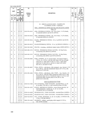 TM 9-2320-208-20P 
111 (2) (31 141 (51 161 171 
SOURCE. MAINT IS-DAY 
IUUST AND MAlNT 
RECOVEWlllTY 
FEDERAL DESCRIPTION UNIT QTY 
AlW PER 
CODE 100 EQUIP 
STOCK OF INC 
(0) (bl (01 (bl (d ldl NO ISSUE IN 101 (bl 
/: 
t:l '" UNIT C5 1;; 
oz .... 
FIG ITEM :a !~ '" uco~ ! 0 :;; NO NO ~~ ~ ~~ u ~~O <0 ; "' ~ 
22 - MISCELLANEOUS BODY, CHASSIS AND 
ACCESSORY IT EMS - Continued 
2202 - WINDSHIELD WIPER MOTOR AND RELATED PARTS 
(F ig. 77) 
77 1 P 0 2540-050 -0810 ARM, WINDSHIELD WIPER: adj, olive drab , 7-1 /2 closed, ea 2 
12 extended (M38A1 and M170) (500 810) 
77 1 P 0 2540-050-0810 AHM, WINDSHIELD WIPER: adj, olive drab, 7-1 /2 closed , ea 1 
12 extended (M38A1C) (5008 10) 
77 2 P 0 2540-050- 0814 BLADE, WINDSHIE LD WIPER: 10 in. Ig (M38A1 and M170 ) ea 2 
(500814) 
77 2 P 0 2540 -050- 08 14 BLADE,WINDSHIE LD VIPER: 10 in. 19 (M38A1C) (5008 14) - - - - ea 1 
77 3 C 0 2540 -040-2596 SPACER: mounting , windshie ld wr.iper motor (65909-680787) - - ea 4 
77 4 P 0 R 2540-262-7576 MOTOR, WINDSHIELD WIPER VACUUM : 130 deg throw, ea 1 
w/mounting bolt (M38A1C) (500 844) 
77 4 P 0 R 2540 -262-7576 MOTOR, WINDSHIELD WIPER VACUUM: 130 deg throw, ea 2 
w/moun ti ng bolt (M38A1 and 11170) (500 844) 
77 5 P 0 4720 -203-2668 HOSE , RUBBER: a ir or vacuum li ne s, low te mp 65 deg F , e a f- 
7/32 in . id, 3 /32 in . wall thk (le ft wiper left line th rough 
cowl (18) in. r ight wiper at tee (1-1 /4) in. right wiper 
right line to cowl (14) in . and t ee to wiper and ce n ter 
line (8) in. (4) ft) (33-T-233) 
77 6 P 0 4710-350 -9897 TUBE, ST EEL: co ld-drawn , dble wrapped , cop, brazed, 5 /16 ea f-ad, 
0 .028 in. wall thk (windsh ield wiper) (27-1 / 2 In .) (ft) 
(80244-44-T - 5319- 65) 
77 6 P 0 4710 -595- 1824 TUBE, STEEL: co ld-drawn, dble wrppd , cop , braced, 1 /4 ea # 
ad, 0 .028 in. wall thk (rigbt windshie ld wiper (33 irr. ) le ft 
windshield wiper (33 m.) windshi eld wiper (1-1 /2 tn .) and 
windshield wiper vacuum pump to t ee (20 m . ) (ft) 
(80244-44-'1'-5319-60) 
NON- ILLUSTRAT ED IT EMS 
P 0 4730 -0 13- 73 98 NUT INVERT ED, TUBE COUP LING: in verted flare, S, cd- ea 2 
or zn - pltd , 5/16 ad tu , 0. 620 overall ig line s (137398) 
P 0 5305- 285- 5278 SCREW, ASSEMBLED WASHER: crcsa-recess-pan-hd, int ea 4 
teeth lockwasher, header- pt, S, cd- or zn-pltd, 
1 /4 -20UNC-2A x 1 / 2 (454789) 
P 0 4730-014-2432 INVERTED NUT, TUBE COUPLING: in verted fl ar e (142432) -- ea 3 
P 0 4730 -0 14 -2431 INVERTED NUT , TU BE COUPLING: inverted flare (14 2431)-- e a 2 
P 0 5310-012-0613 NUT , PLAIN, HEXAGON: S, cd - or zn -pltd , 1 / 4- 28UNF - 2B, ea 1 
7/16w, 5/32 thk (120613) 
P 0 5325 -737- 11 95 GHOMMET : rubber, spar k plug ca ble support 11 / 16 in. ea 1 
hole (65909-301 435) 
120 
 