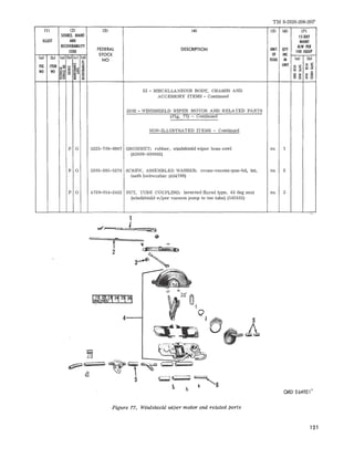TM 9-2320-208-20P 
11l 121 13) (4) IS) (6 ) 17) 
SOURCt MAINT IS-DAY 
IlLUST ANO MAINT 
RECOVEWllITY 
FEDERAL DESCRIPTION 
AlW Pl:R 
CODE UNIT QTY 100 EQUIP 
STOCK OF INC 
(al (bl (a) lbl (el (dl 
NO ISSUE IN lal (bl 
RG ITEM ~ ; 
~ 5 UNIT .. :z: .. 
~ ~~; u :> 
~ won 
NO NO 
~i= 5: ~... § § :z: ill = ~ .. - !;g 
22 - MISCE LLA NEOUS BODY, CHASSIS AND 
ACCESSORY IT E1v1S - Continued 
2202 - WINDSffiELD WIPER MOTOR AND RELATED PARTS 
(Fig. 77) - Continued 
NON-ILLUSTRATED ITEMS - Continued 
P 0 5325 - 700-0997 GROMME T: rubber, windshield wiper hos e cowl ea 1 
(65909-800802) 
P 0 5305 -285- 5278 SCREW , ASSEMBLED WASHER: cross-recess- pan - hd, into e a 2 
teeth lockwasher (454789) 
P 0 4730-014-2432 NUT, TUBE COUPLING: inverted flared type, 45 deg seat e a 2 
(win dshield wiper vacuum pump to tee tub e) (142432) 
- 
= f 
2 
1 
I -=::it~ 
(j) 
~ ­rcSt# 
'.W=s'0 
3~' 
E 
~l'-= 
~ 
Figure 77. Windshield wiper motor and r elat ed paris 
ORo E64921 , 
121 
 