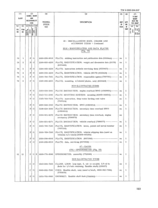 TM 9-2320-20S·20P 
(l) 121 (3) (4) (5) (6) m 
SOURCE, MAlNT IS·DAY 
tLLUST AND MAINT 
RECOVERABILITY 
FEDERAL DESCRIPTION 
ALW PER 
CODE UNIT QTY 100 EQUIP 
(01 (b) (a) (bl lel (d) 
STOCK OF INC 
NO ISSUE IN (a) (b) 
FIG ITEM e: S UNIT '" oz'" 
i~ ~ iii o ,. ura~ :::~ ~ NO NO ~ '" ~; ~ o ... 
0 u .. ~~o 
=~ ~ ~ 
22 - IUSCELLANEOUS BODY, CHASSIS AND 
ACCESSORY ITE MS - Continued 
2210 - IDENTIFICATION AND DATA PLATES 
(Fig. 78) --- 
78 1 P 0 2590-298-6918 PLATE: shifting instr uction and pub lic at ion da ta (8386 440) - - --- e a 1 
78 2 P 0 259 0- 693- 423 0 PLATE, IDENTIFICATION: weight and dimension data (M170) ea 1 
(8333428) 
78 3 P 0 2590- 693- 4229 PLATE: instruction (vehicle s ervicing data) (8333427)---- ----- ea 1 
78 4 P 0 2590-693-4228 PLATE, IDENTIFICATION: vehicle (MI70) (8333426) --------- en 1 
78 5 P 0 2590 -769-7561 PLATE, IDENTIFICATION: r esponsible a gen cy (769 7561)--- - -- ea 1 
78 6 P 0 2590 -693- 423 1 PLAT E: mounting, w/ r-el ated plates , assy (8333429) - --------- en 1 
NON- ILLUSTRAT ED. ITEMS 
P 0 2590- 858-5681 PLATE INSTRUCTION: engine over haul MWO (10929991) ------ e a 1 
P 0 2540-741-2583 PLATE MOUNTING IGNITION: mounting (659 09-802634) - - - - - - ea 1 
P 0 259 0-769-7554 PLATE: in struction . dee p water fording ve nt valve ea 1 
(7697554) 
P 0 2590-858-5682 PLATE INSTRUCTION: MWO (10930014) ------ ----- --------- e a 1 
P 0 259 0-858-5683 PLATE INSTRUCTION: secondnry i tem overhaul MWO ea 1 
(10930 015) 
P 0 2590-831-6273 PLATE INSTRUCTION: secondary item overhaul, engine e a 
accessory (7996979) 
P 0 2590-831-62 71 PLATE INSTR UCTION: vehicle ove r ha ul (799 6977) --- - ------- ea 1 
P 0 2590 -769-7555 PLATE, IDE NTIFICAnON: name, pate nt and serial number e a 1 
(7697555) 
P 0 2590- 769- 7558 PLATE, IDE NTIFICAn ON: vehic le s hi pping da ta (used on e a 1 
veh ic l es wlo Winch) (65909-801804) 
P 0 2590-298-6916 PLATE, IDENTIFICAnON: (8673360)----------------------- e a 1 
p a 2590-298-6919 PLATE: data, servicing (867335 9)- ----------------- --------- e a 1 
47 - GAGES 
47 01 - SP EEDOMETER (Fig. 32) 
32 13 P o R 668 0- 776- 0396 SPE EDOMETER: a ssembly (776039 6) -------- - ----- --------- ea 1 
NON-ILLUSTRAT ED ITEMS 
C 0 5340-283-7521 CLAMP. LOOP: loop type. S. cd- or zn-pltd, 5/8 od tu ea 1 
(hole for 1/4 bolt r etaining, flexible shaft) (120527) 
C 0 668 0-832- 7565 CORE: flexible shaft, assy (us ed w/s haft , 6680-832- 7566 ) e a 1 
(7355830) 
P 0 5325 - 734-6945 GROMMET: flexible shaft dash (7346945)------- -------------- en 1 
123 
 
