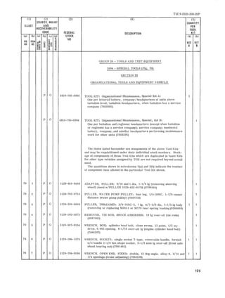 IlLUST 
ITEM S~ 
NO ~~ 
=t::: 
(0) 
FIG 
NO 
( 2) 
SOURCE, MAiNT 
AND 
RECOVERABI L1TY 
CODE 
(b) (0 ) (b) lei (d) 
§ 
z~= ':"s 
2: ~; ~_~ 
~ - 
(3) 
FEDERAL 
STOCK 
NO 
(4 ) 
DESCRIPTION 
GROUP 26 - TOOLS AND TEST EQillPMENT 
2604 - SPECIAL TOOLS (Fig. 79) 
SECTION ill 
ORGANIZATIONAL TOOLS AND EQillPMENT VEHICLE 
TM 9-2320-208-20P 
(5) 
QUANTITY 
PER 
TOOL 
KIT 
(3 ) (bl 
KIT KIT 
A B 
P 0 
P 0 
4910-795-0305 TOOL KIT: Organizational Maintenance, Special Kit A: 
One per lettered battery, company; headquarters of units above 
battali on level; ba ttalio n headquarte r s , when battalion has a service 
co mpany (79 50305) 
4910-795-0306 TOOL KIT: Organizationa l Maintenan ce, Spe cial, Kit B: 
One per battalion and r egiment headqua rter s (excep t whe n ba tt al ion 
or regiment has a ser vice company); service company; numbered 
battery, company; an d s imilar headqua r te r s pe r for min g maintenance 
work for othe r units (7950306) 
The items listed hereunder are eornponents of the above Tool Kits 
and may be requisitioned under their in di vidual stock numbers. Stock­age 
of components of these Tool Kits whic h are duplic at ed in basic Kit s 
for other ty pe ve hicles assigne d by TOE are not required beyond actual 
need. 
The quantiti es shown in s ubcolumns 5(a ) an d 5(b) indicate the numbe r 
of component it em aIl oted to the pa rticula r Tool Kit shown . 
79 
79 
79 
1 
2 
3 
P 0 
P 0 
P 0 
5120- 034-8460 ADAPTER, P ULLER: 9/16 an d 1 dia, 1-1/4 19 (r emovin g steering 
whe el) (used w/PUL LER 5120-422-8570) (8708564) 
5120- 795- 0710 PUL LE R, WATER PUMP PULLEY: four leg, l/4-20NC, 1-7/8 center 
dis tance (water pump pulley) (7950710) 
512 0-836- 6660 P ULL ER, THREADED: 3/8-lGNC-2, 7 1g, w/1-3/8 dia , 2- 1/2 19 body 
(r emovi ng or replac ing M38A1 or M170 r ear spring bushing (8366 660) 
79 4 
79 5 
P 0 
P 0 
5 120- 592 -3673 REMOVER. TI E ROD, SHOCK ABSORBER: 18 Ig over-all (t ie rods) 
(8687082) 
5120-337- 9134 WRENCH, BOX: cyli nde r head bolt, cl os e sweep, 12 point, 1/ 2 sq­drive 
, O. 692 openi ng , 8- 1/ 16 over- al l 19 (engin e cy l in de r head bolt) 
(7084207) 
79 
79 
6 
7 
P 0 
P 0 
5 120-596- 1370 WRENCH, SOCKET: s ingle s ocket T-type, remova ble han dl e , furnish 1 
wlo han dl e 2- 1/8 hex shape sock et, 3- 1/2 nom 19 ove r -vall (front axle 
wheel bearing nut) (7081465) 
5120- 708- 0100 WRENCH, OPEN END, FIXED: double, 15 deg angle, alloy-S, 3/lG and 1 
1/4 openings (brake adjus ting) (7080100) 
125 
 