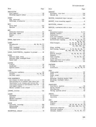 Item Page Item 
TM 9-2320-208-20P 
Page 
INSULATOR 
Case support . . . . . . . . . . . . . . . . . . . . . . . 68 
Mounting support rubber .... .•...• .. ... 38 
JOINT 
Slip, universal. . . . . . . . . . . . . . . . . . . .. 112 
Universal, w/setscrew . . . . . . . . . . . . . .. 112 
KEY 
Drive shaft . . . . . . . . . . . . . . . . . . . . . .. 112 
Machine :. 88 
KIT 
Brakeshoe hold-down . .. . . . . .•. . . .. . . • 81 
Drag link, repair . . . . . . . . . . . . . . • . . . . • 92 
Repair ........... ....... ..•... ... 71 
Shoe ...........•.......... ....... 81 
KNOB, hand lever . . . . • . . . . • . • • . . . . . . . . 69 
LAMP 
Incandescent ............•.. 46, 50, 55, 57 
Unit 52 
Unit, headlight. . . . . . . . . . . . . . . . . . . . . . 52 
Unit, headlight blackout 54 
LEAD, ELECTRICAL, regulator to ground . . . . 40 
LENS 
Indicator light, beam 46 
Indicator light, headlight beam . . . . . . . . . . . 46 
Signal light . . . . . . . . . . . . . . . . 50 
LEVER 
Control ............... .••....•.... 19 
Handbrake . . . . . . . . . . . . . . . . . . . . . . . . . 79 
Ignition switch . . . . . . . . . . . . . . . . . . . . . . 49 
LINE 
Carburetor ventilator•. . ..... • •... ..... 23 
Flexible 14, 29, 83 
Oil filter outlet. . . . . . . . . . . . . . . . . . . . . . 14 
LINE ASSEMBLY 
Air cleaner to elbow vent tube 24 
Bell housing tee to transfer case elbow line 24 
Distributor to air cleaner and vacuum line . . . 44 
Fuel pump vacuum to bell housing vent line ., 24 
Fuel tank to elbow 24 
Master cylinder to air cleaner 24 
LINING, friction. . . . . . . . . . . . • . . . . . . .. 112 
LIGHT 
Extension 57 
Indicator . . • . . . . . . . . . . . . . . . . . . . . . . . 49 
Marker clearance •..... . .... ... ....• . 51 
Waterproof . . . . . . . . • . . . . . . . . . 49 
LOCK 
Assembly, traveling ....... .••...... , 108 
Subassembly.............•....•..... 97 
Windshield 107 
MANIFOLD, exhaust ...... ... .....• ..•• 16 
MffiROR 
Assembly, rear view 119 
Outside mg .. . . . . . . . . . . . . . . . . . . . .. 119 
MOTOR, windshield wiper vacuum . . . . . . . .. 120 
MOUNT, front mounting support 9 
MUFFLER, exhaust 33 
NIPPLE, ventilation valve to hose 25 
NUT 
Assembled washer 9, 31 
Bushing retainer. . . . . . . . . . . . . . . . . . . . . 64 
Carburetor.......•................. 20 
Cone seat hexagon ............. •... 87, 89 
Coupling, electrical conduit .... . •....... 64 
Inverted tube coupling ....13, 15, 23, 24, 29, 35, 
45, 83, 120 
Plain hexagon 11, 20, 29, 33, 34, 39, 
41, 46, 47, 49, 52, 68, 
81, 100, 108, 121 
Plain, welding . . . . . . . . . . . . . . . . . . . .. 108 
Self-locking, hexagon .... 9, 16, 38, 39, 42, 71 
93, 100, 102, 104, 105, 106 
Sleeve 95 
Slotted, hexagon 38, 69, 93, 94, 108 
Stamped ......•.•.. ............... 59 
Tube coupling 15, 23, 35, 121 
U-bolt hex. . . . . . . . . . . . . . . . • . . . . . .. 102 
Upper and lower cover plates . . . . . . . . . .. 110 
Ventilation control 25 
PACKING 
O-ring 100, 102 
Preformed 44, 55, 64, 87 
PAD 
Brake pedal . . . . . . . . . . . . . . . . . . . . . . . . 85 
Draft 85 
Draft, pedal. . . . . . . . . . . . . . . . . . . . . . . . 19 
Felt 19 
Mounting, blackout marker light . . . . . . . . . . 51 
Mounting, headlight rubber. . . . . . . . . . . . . . 53 
Pedal 19 
PARTS KIT 
Distributor, ignition 44 
Spring shackle 101, 103 
Steering gear ' ,' . . . . . .. 75 
Wiring, ignition switch .. . . . . . . . . . . . . . . 49 
PEDAL 
Accelerator . . . . . . . . . . . . . . . . . . . . . . . . 31 
Assembly 19 
PIN 
Axle shaft . . . . . . . . . . . . . . . . . . . . . . . . . 77 
Contact 64 
Cotter 38, 85, 88, 92, 93, 94, 
105, 106, 108, 111, 118 
Electrical connector . . . . . . . . . . . . . . . . . . 64 
Grooved, headless 97 
Straight, headed .....•.. .... 19, 31, 97, 111 
129 
 