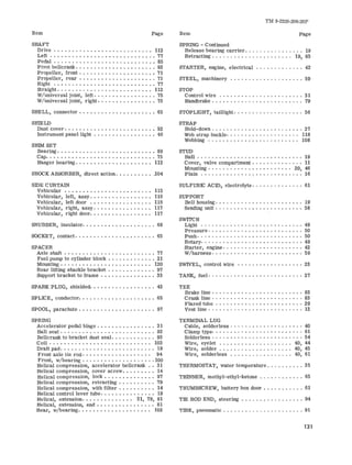 Item Page Item 
TM 9-2320-208-20P 
Page 
SHAFT 
Drive ............•......•....... 112 
Left ....•...•...•..••.......•.... 77 
Pedal .................•.......... 85 
Pivot bellcrank ..........•••..•...... 93 
Propeller, front. . . . . . . • . . . . • . . . . . . . • 71 
Propeller, rear • . . . • . . . • . • . . . . . . . . . . 71 
Right ..•..............•..•.•..... 77 
Straight. . . • . . . . • . . . . . . • . • . . . . . . " 112 
W/universa! joint, left .......•...•..... 75 
W/ univer sal joint, right. .. . • • . . • • . . . . . . 75 
SHELL, connector .•......•.•.•.•••...• 65 
SHIELD 
Dust cover. . . . • . . . . . . . . . . . . . . . . • . . . 92 
Instrument panel light .....•.....••...• 46 
SHIM SET 
Bearing .....•.......•...•......•.• 89 
Cap.•....••..•...•...••.....•••.. 75 
Hanger bearing. • . . . . . . . . • . • . . . . . • •. 112 
SHOCK ABSORBER, direct action.•........ .104 
SIDE CURTAIN 
Vehicular ...•.•....•......•.••..• 115 
Vehicular, left, assy .••.......•.••. " 116 
Vehicular, left door .•...•....•.•.... 116 
Vehicular, right, assy . • • • • . • • • . . • • • .• 117 
Vehicular, right door......•. .......•. 117 
SNUBBER, insulator. . . • . . . • . . • . . • • • . . . . 68 
SOCKET, contact ..••......•..••••.••.. 65 
SPACER 
Axle shaft . • • . . • . • . . • . . . . . . • . . . . . . . 77 
Fuel pump to cylinder block .....•....... 21 
Mounting . . . • . . • • . . • • • • . • . . . • . . • •. 120 
Rear lifting shackle bracket . . • . . . . . . . • . . 97 
Support bracket to frame . • . • . . • . . . . • • . • 33 
SPARK PLUG, shielded..•.......••...••. 43 
SPLICE, conductor.............•....•.. 65 
SPOOL, parachute. . . . . . . • • . . • . . . . . . • . . 97 
SPRING 
Accelerator pedal hinge ..•...•...••..•. 31 
Ball seat. . . . . . . • . . . . . . . . . . . . . . . . . . 92 
Bellcrank to bracket dust seal. . . . . . . • • . . . 93 
Coil ...••.........•........... " 103 
Draft pad. . . . . . . . . . • . . . . . . . . • . . . . .. 19 
Front axle tie rod. . . . • • • . . • • • • • • . . •. 94 
Front, w/bearing ...•..•....•..•..... 100 
Helical compression, accelerator bellcrank •. 31 
Helical compression, cover screw. . . . • • . .• 14 
Helical compression, lock. . . . • • • • . . . • • . 97 
Helical compression, retracting • . . • . . . . . . 79 
Helical compression, with filter . . . . • . . . .. 14 
Helical control lever tube•....•.......•• 19 
Helical, extension. . . . • . . . . . . . .. 31, 79, 81 
Helical, extension, end ••..••.......... 81 
Rear, w/bearing. • • . . . . . . • . . . . . . . . .. 102 
SPRING - Continued 
Release bearing carrier. . . . . . . . . . . . . . . . 19 
Retracting. . . . . . . . . . . . . . . . . . . . .. 19, 85 
STARTER, engine, electrical 42 
STEEL, machinery 59 
STOP 
Control wire . . . . . . . . . . . . . . . . . . . . . . . 31 
Handbrake . . . . . . . . . . . . . . . . . . . . . . . . . 79 
STOPLIGHT, taillight 56 
STRAP 
Hold-down .................•....... 27 
Web strap buckle. . . . . . • . . . . . . . . . . . .. 118 
Webbing " . . . • . . . . . . . . . . . . . . . . . .. 108 
STUD 
Ball ......•.............. ........ 19 
Cover, valve compartment 11 
Mounting. . . . . . . . . . . . . . . . . . . • . .. 20, 46 
Plain 16 
SULFURIC ACID, electrolyte 61 
SUPPORT 
Bell housing ...............•.. •..... 19 
Sending unit. . . . . . . . . . . . . . . . • . . . . . . . 58 
SWITCH 
Light 49 
Pressure. . . . . . . . . . . . . . . • . . • . . . . . . . 50 
Push- ..............•... .......... 50 
Rotary- 49 
Starter, engine 42 
W/harness. . . . . . . . . . . . . . . . . • . . . . . . . 59 
SWIVEL, control wire .....••.•....•.... 23 
TANK, fuel 27 
TEE 
Brake line . . . . . . . . . . . . . . . . . . . . . . . . . 83 
Crank line . . . . . . . . . . . . . . . . . . . . . . . . . 83 
Flared tube . . . . . . . . . . . . . . . . . • . . . . . . 29 
Vent lme . 13 
TERMINAL LUG 
Cable, solderless .................•.. 40 
Clamp type 61 
Solderless 54 
Wire, eyelet . . . . . . . . . . . . . . .. 40, 44 
Wire, solder . . . . . . . . . . . . . . . . . . .. 40, 45 
Wire, solderless 40, 61 
THERMOSTAT, water temperature 35 
THINNER, methyl-ethyl-ketone 65 
THUMBSCREW, battery box door 61 
TIE ROD END, steering 94 
TIRE, pneumatic 91 
131 
 
