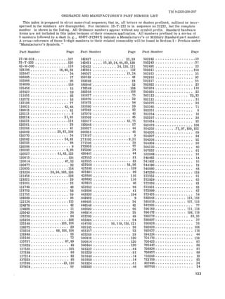 TM 9-2320-208-20P 
ORDNANCE AND MANUFACTURER'S PART NUMBER LIST 
This index is prepared in strict numerical sequence; that is, all letters or dashes prefixed, suffixed or inter­spersed 
in the numbers are disregarded. For instance: 33-T-233 is in sequence as 33233, but the complete 
number is shown in the listing. All Ordnance numbers appear without any symbol prefix. Standard hardware 
items are not included in this index because of their common application. All numbers prefixed by a series of 
5 numbers followed by a dash (e. g., 63477-FC5917) indicate a Manufacturer's or Military Standard part number. 
A cross-reference of these 5-digit numbers to their related commodity will be found in Section I - Preface under 
"Manufacturer's Symbols. " 
Part Number Page Part Number Page Part, Number Page 
27-W-918 ,107 
142427 23,29 
502242 ..••..••••..••..• 19 
33-T-233 .•.......•.... 120 
142431 •... 15,23,24,44,83,120 
502243 •.••••••.•••.••••31 
42-W-300 ........•..... 116 
142432 •..•••.••• 24,120,121 
502495 ....••.......... 23 
103196 • . . . . . . . . .. 16,20,32 
143934 •...••....... " 112 
502911 110 
103647 ............••.. 34 
144307 ..••.•••.••••• 15,24 
502913 ..•......•..... , 35 
103865 .....•.......... 17 
150189 ..•..•••..••..•• 43 
502916 . . . . • . . . . . . . . . .. 93 
103866 ..•......••..... 95 
159592 ........•....••. 23 
502917 . . . . . . . . . . . . . . .. 35 
104099 118 
160046 .......•....•... 52 
502922 ••.•••.•.••'. • • •. 23 
105456 .••...•.••.••.•. 15 
178349 ...........•.... 108 
502924 ...••.••••...••. 110 
107827 ...•...•••..•••• 59 
180358 .....••••••..••• 108 
502925 . . • • • • • • • . . • . . •• 23 
111655 ...•••••••••••.. 85 
181637 .•.••..•••••••.. 75 
503112 • . . • • • . . • . • . .. 32,33 
112572 •..••.••••.•.•.• 16 
181670 ••.••..•...•••.. 39 
503113 .....•........... 31 
113186 .•.••••••.•.•• " 77 
181673 •....•••..•...•• 94 
503275 . • • • • • . • • • • • . • •• 39 
118831 •••.••..•.••.• 42,44 
181680 ••..••.•••..•... 39 
503345 ' . • . . • • . . . • . . . .• 71 
120013 •.••••••.••..••• 61 
187263 ...•..••...••..• 83 
503351 . • • • . • . . . . • . . . •. 9 
120213 •.•.••.•.••••••.. 9 
187979 •••...••...••••. 40 
503354 . • . . • • . . • . . . . • •. 16 
120214 ..••••...••.•• 21,85 
191509 •••..•••.•••..•. 45 
503357 . • • • • • . • • . . . • . .. 38 
120233 ..••..••.•••.... 114 
192417 ..••...••..••• 41,75 
503434 . . . • • . . • • . . . • . .. 93 
120361 •...••••..••.... 29 
193048 •.•..•••••••.... 57 
503478 ..•••.••..•••... 108 
120368 .•..••.••.•..••• 41 
200027 .••••.•...•••..• 44 
504203 ..•...• ~ .71,97, 100, 102 
120369 ...•...••.• 20,81, 108 
200031 ••..•...•.•.•••. 45 
504205 . • • • . • • • • • . • . • •. 69 
120370 ••.....•..•..••• 34 
271187 . . • • . • • . • . . . • . .. 9 
504207. • . . . • • • . . . . . • .. 94 
120382 •..•••••.••••• 54,81 
271193 •.•••.••.•.•••• 9,31 
504208 . • . • • • • • • • • • • • .• 92 
120383 ...•••.•••..••.. 94 
271506 .....•••.•..•••• 39 
504804 . . • . . . • . • . • • . . .• 66 
120388 ...•...••..••...• 9 
273936 , 77 
506210 . . • . . • • . . • . . . . .• 40 
120393 •••..•.••.•.•.• 9,85 
325200 ...•........•... 24 
507032 . • • • • • • . • • • • • . •• 61 
120527 ..•.•..••.• 61,62,123 
420447 ............•..• 44 
520944 . . • • • • . . • . . . . . .. 91 
120613 '.......•........ 121 
423553 ••..••...•.••••• 81 
540462 . • • • • • . • • • . • • . .• 14 
120614 47,52 
423555 ..••••.••..•••.. 83 
541402 . • • • . . . • . . . • • . .• 10 
120677 .....••....•.... 32 
423568 .•...•.•.••••• 51,56 
544190 . . • • . • • • . . . • • . •. 19 
120930 •.••..•••••.•••. 114 
425380 •••.•••.•••••.•• 109 
546880 . • • . . • • • . • • . . . •. 44 
121224 ••.••.•• 38,94,105,106 
425401 •..•••....•...•• 99 
547250 •••••••••••••••• 119 
121458 ....•.••..•••.•• 108 
426686 ••.••..•..•.. " 116 
572553 . . • • . • • • • • . • • . .. 61 
121621 •••.•..••.•.•••• 39 
426692 .........••.. " 116 
572929 . . • • . . • • . . . . . • •• 63 
121661 .••••..•••••.••• 33 
426915 46 
572930 . • • . • • • • • • • • • . •• 63 
121749 .... : ..•........ 49 
432653 •...•......•..•• 66 
572931 . • . . • • . . . . • . . • .. 63 
121752 . . • . . . . • . . . . . . .. 58 
442696 41 
572999 . . • • . . • • • • • . • . .. 62 
121753 59 
442830 ...........•.•.. 104 
573435 . • • • . . . • • . . • . . .• 54 
122089 •••••..•••.•••.. 85 
442832 . . . . • . . . . . . . . . .. 9 
582944 •••••••.••••• 111, 118 
122126 ..•.•.••.••••••• 113 
446485 ••••••...••...•• 34 
585819 .••••••••••.. 107,118 
124378 • • . • • • • • • • • • • • •• 42 
446548 .•••••••••..••.. 42 
587305 • • . • • • • • • • • • • • .• 77 
124920 •.•••..•••..•••• 11 
446609 .•••••.•••••.... 66 
590169 ••••••..•...• 111, 118 
125043 •••••.••••••••.. 38 
446914 • • • • • • • • • . • • • . •• 55 
590172 •.•••.••••.•. 108, 118 
125250 • • . • • • . • . • • • . . •• 94 
453299 ••••••.••••..••• 49 
590378 •••.••...•.. " 88,93 
125258 .•••.••••••••••• 108 
453804 • • • • • • . . • • . . • • .. 54 
590897. • • . . • . . . • . . . • .. 37 
125348 ••..••••.•••• 105,106 
454789 ...•... 50,119,120,121 
590928 •••..••..••...•. 31 
128275 •••••..••.•..••• 29 
455145 ••.....••••••••• 36 
592636 ..•..••......... 108 
131016 •••••••••• 68,105,106 
455157 • • . . • • . . • • . . • • •. 52 
592637 .•••••.•••.••.•• 118 
132848 53 
455268 .•..•..••..••.•• 29 
594224. . . • • . . . • . • . . . •. 44 
133186 . . . . . . . . . . . . . . .. 72 
500810 ..••..••..•••.•• 120 
701170 •.••.••..•...... 118 
133757 ...........•.. 87,89 
500814 ..•..•..•.•.••.• 120 
705423. . • . . • • . . • . . • . .. 87 
135629 . • • • • • •• • . . • • • •• 49 
500844 ••.•••.•••••••.. 120 
705447. • • • • . • • • . • • . . •. 88 
137185 ••...••••.•.•... 105 
501223 ••••.•.••.•.••.••44 
706836. . • • • . • • . . • • . . .. 87 
137189 • . . • • • . . • • • • . . •• 66 
501229 •••••••••••••••••91 
706857. • • • • ... • . • • . . • .• 88 
137214 .•••..•.•..•••.. 92 
501648 ••..••..••.••.•.. 14 
710203 . • • • • . . . . • . . . • •. 19 
137223 • • • . • • • • • . • . . • •• 85 
501650 •..••..••••.••..• 14 
712159 . • • . . • • . . • . . • . .• 93 
137398 .••••.••..•..•13,120 
501924 •..••..•.•••...•.61 
807495. • . . • • . • • • . • • . .• 24 
137419 ............•.•. 77 
502203 •..•..••••..•••.•46 
807700. . • . • • . . • . . . • . .. 24 
133 
 