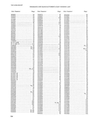 TM 9-2320-208-20P 
ORDNANCE AND MANUFACTURER'S PART NUMBER LIST 
Part Number Page Part Number Page Part Number Page 
808926 • • • • • • • . • . • • • . .• 24 
810504 •••..•..•••..••• 24 
810505 •.•..••••..••••• 24 
811403 . . . . . . . . • . . . . . .. 24 
811441 . . . . . . . . . . . . . . .. 24 
906397 . • • • • • • • • • • • • • •• 93 
912625 . • • • • • • • • • • • • • •• 77 
912626 • • • • • • • • • • • • • • •• 77 
912637 . . . . . . . . .. . . . . . .. 77 
916775 . . . . . • . . . . . . • . . . 77 
918179 . . • . . . . . . . . . . . .. 77 
921387 . . . . . . . . . . . . . . .. 77 
923005 . . • . . • . . . . . . . • .. 73 
924139 ..•• • ••. •.• .. . " 73 
935553 . • • . . . . . . . . . . • .. 77 
935891 • . . . . . . . • . . . . . .. 73 
935892 • • • • • • • • • • • • • • •• 73 
1720034 ••••••••••••••• 92 
24-W-11200 •••••••••••• 27 
27-F-630-16 •••••••••••• 118 
5160323 • • • • • • • • • • • • • • • 85 
5232404 . . . . . . . . . . . .. 87,89 
5232405 .. ..........• 87,89 
5246557 ..•..•..•.••. " 19 
5246558 ••.•.•...•.. . " 19 
5261672 . • . . . . . . . . . . . .. 21 
5262210 . . . . . . . . . . . . . .. 34 
5294507 • • • • . . • • . • . . . • . 54 
5307299 . . . . . . . • . . . . . .. 71 
5307509 .•..... •.•... " 35 
5308280 . • . • • . . . . • • . • .. 14 
5308281 . . . . . • . • . . . . . .. 14 
5308282 . . . • . • . . • . . . • .. 14 
5336400 . • . . . • . • . . • . . .. 13 
5381088 . . . . . . . . . . . • . • . 49 
5702338 .....•.. ; •.. 101,103 
5702401 . . . • . . . • . . . . . .. 49 
5702525 . . . • • . • . • . . . . •. 44 
6Z1667-42 ..•..•....• •. 63 
6Z1667-44 •..••........ 63 
6Z1667-46 63 
6Z1667-47 63 
6Z1947-12 .....•...••.. 83 
7032606 . . . . . . . . . . . . . .. 88 
7032607 ....... •....... 25 
7032625 ..••..•••..•• " 83 
7032635 ••••••••••••• 69,83 
7033742 . • . • . . . . • . • • . .. 49 
7044253 . . • • . . • • . . . • . •• 97 
7047970 . • .•... ...... " 25 
7047998 .....•.••.... 25,66 
7048736 ....•..••.... " 32 
7050005 ..••.•.•.••.•.. 50 
7056708 . . • . . • . . . . . . • .. 54 
7056730 • . . • . • • . . . . • • .• 61 
7073209 ..•...•..•.•. " 97 
7080100 ..•..•. •..•.•.• 125 
7081465 .......•••.. •.. 125 
7084207 .....••....•••. 125 
7320658 .. •.•.••..•.. " 55 
7320689 . . . . . . . . . • . . . .. 54 
7324407 • • • . . • • • • • • • . .. 81 
7328293 . •...•....•.. 87,88 
7328294 . . • • . . . • . . . .. 87,88 
134 
7328371 . • . . • . . . . . . . • .. 87 
7340237 '. . . . • . . • . . • . . •. 85 
7343032 104 
7346871 ....•....... . .. 29 
7346940 . . . . . . . . . . . . • .. 61 
7346945 .•...•.•.•.. ... 123 
7348567 .•••••• • • •.• ••. 110 
7348578 . • . • • • . . . • . . . •. 44 
7351313 . . . . . . . . . . . . . .. 88 
7351315 . • . . • • . . • . . . . .. 27 
7351403 . . • . • . • . • . . . • .. 75 
7351404 • . . . • . . • . . . . . .. 75 
7351892 . . . . . . . . . . . . . .. 15 
7355736 ••.• •.. ..•..... 38 
7355830 . •..•.......... 123 
7358502 • • . . . . . • . . . . . .. 63 
7358569 • . . • • . • . . . . . . •. 44 
7358582 ••..•..•.•... " 52 
7358619 ..•.•.....•.• " 49 
7361994 ••••••••••••••• 110 
7368702 ••••••••••••••• 49 
7371035 ••• • • • • • • • • • • •• 69 
7371061 ••••••••••••••• 102 
7371037 • • • • • • • • • • • • • •• 68 
7371047 .•.....•..... " 32 
7371055 .•..•....... ... 100 
7371056 ....••.•...• •.. 102 
7371103 72 
7371110 " 75 
7371188 . . . . . . . . . . . . . .. 38 
7371194 . . • . . . . . . . . . • .. 31 
7371272 " 13 
7371337 . . . . . . . • . . . . • .. 19 
7371340 ............ • " 19 
7371342 • • • • • • • • • • • • • •• 19 
7371364 • • • • • • • • • • • • • •• 19 
7371366 • • • • • • • • • • • • • •• 19 
7371390 • • • • • • • • • • • • • •• 32 
7371454 . . . . . • . . . . . . . .. 31 
7371589 . . . . . . . . . . . . . .. 75 
7371759 ... ..•..•...•.. 68 
7372342 . . . . . • . . . . . . • .. 85 
7372343 . . . . • . . . . . . . • .. 83 
7372551 . . . . . • . • . . . . • • • 9 
7372806 ....... •..... " 36 
7372816 . . . . . • . . . . . . • .. 37 
7372823 • . . . . . . . . . . . . .• 19 
7372826 •.••••.•••••• " 19 
7372833 ..•......... . .. 83 
7372834 . . . . . . . . . • . . . .. 83 
7372835 • . • . . . • . . • • • . .• 83 
7372836 . . . . . . . . . . . . . .. 83 
7372837 . . . . • • . • . . . • . .• 83 
7372839 .. •....•....•.. 83 
7372864 • • • • . • • . . • • .• • • 75 
7372872 ' " 75 
7372878 . • . . . . . • . • . • . .. 68 
7372879 .. •••. ••••• 67,68,75 
7372889 .•.......... •.. 115 
7372890 ...•.........•• 115 
7372891 ........ .••.... 115 
7372895 • • •. .• • ••• ..... 118 
7372899 .........•..•.. 115 
7373111 . . • . . . . • . . . . . .. 94 
7373121 . . • . . • . . . . . • . . • 73 
7374750 . . . . . . . . . . . . . .. 38 
7374981 . . . . . . . . . . . . . .. 88 
7374986 . . . . . . . . . . . . . .. 77 
7374987 , . . . . . 77 
7374988 • • • • • • • • • • • • • •• 88 
7375021 • • • • • • • • • • • • • •• 37 
7375022 • . . . • . . . • • . . . . . 53 
7375023 . . . . . . . . . . . . . .. 51 
7375030 . . . . • . . . . • . . . .. 34 
7375036 • . . • . . . . . . . . . . • 27 
7375071 . . . . . . . . . . . . . .. 38 
7375075 . . . . . . . . . . . . . .. 33 
7375076 . . . . . . . . . . . • . .. 33 
7375077 . • • • . • . . • • . . . . . 32 
7375081 . . . . . . . . . . . . . .. 68 
7375082 . . . . . . . . . . . . . .. 68 
7375110 . . . . . . . • . . . . . . . 44 
7375114 . • . . . . . . . . . . . .. 31 
7375129 . . . . . . . . . • . . . •. 31 
7375136 . • . . . . • . . . . . . . . 88 
7375143 ....•....... .. 87,88 
7375146 . . . . . . . . . . . . . .. 58 
7375153 68,110 
7375158 . ...... ..... .•. 109 
7375174 38 
7375175 . . . . . . . . . . . . •. . . 38 
7371576 . . . . . . . . . . . . . .. 85 
7375177 . . . . . . . . . . . . . .. 93 
7375178 • •.•......... . , 93 
7375179 . . . . . • . . . . . . . .. 93 
7375180 , 93 
7375181 . . . . . • . . . . . . . .. 93 
7375182 , 92 
7375183 ..•.•.. •... ... , 93 
7375185 , 93 
7375186 . ..•... .•.•... , 92 
7375336 . . • . . . . . . . . . • .. 95 
7375377 • . . . . . • . . . . . . .. 44 
7375385 . . . . . . . . . . . . . .. 21 
7375388 • . . . . . . . . . . . . .• 38 
7375392 • . . • . • . . . . . . • .. 31 
7375440 . . • . . . • . . . • . • .• 85 
73785.69 . • . . . . . . . . . . • .• 44 
7384388 ..••..•.• ••... , 46 
7384389 ......• •....•. , 46 
7384392 ............•. , 46 
7387807 ....••........ , 91 
7388813 . • • • • . • • . • • . • .. 50 
7389566 .•..•..•.•.. •. , 58 
7389567 • • . . . . • . . • • • • .. 46 
7409316 . . . • • • • • • • • . . • . 85 
7410836 . ~ ..••.•.....• 13,23 
7410837 • . . . • . • . . . . . . .. 97 
7410838 ..•.... •....•. , 97 
7411250 • • • • . . • • . • . • . .. 36 
7411677 •.••.. •.... .•.. 112 
7411685 .. •.....•...... 112 
7411687 • .......•. . •..• 112 
7411690 112 
7411799 112 
7411804 112 
7411944 : 112 
7411950 112 
7411951 112 
7411952 • . •• . . . •. •. . . .• 112 
 