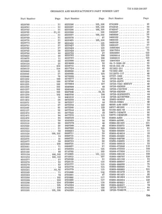 TM 9-2320-208-20P 
ORDNANCE AND MANUFACTURER'S PART NUMBER LIST 
Part Number Page Part Number Page Part Number Page 
8329760 . . . . . . . . . . • . . .. 31 
8329761 • . . . . . . . . . . . . .• 31 
8329762 . . . . . . . . . . . • . .. 31 
8329763 ........... •.. 31,61 
8329767 . . . . . . . . . . . . . .. 31 
8329769 . . . . . . . . . . . . . .. 31 
8329770 • . . • . . • • • . . • . .. 31 
8329774 . . . . . . . . . . . . . .. 20 
8329781 . . . • . . . . . . . . . .. 27 
8329782 • . . . • . . . . • . . . • . 27 
8329783 -, . . . .. 29 
8329784 • . . . . . . . . . . . . .. 44 
8329823 . . . . . . . . . . . . . .. 20 
8329873 . . . . . . . • . . . . . .. 11 
8329985 . . . . . . . . . . . . . .. 66 
8330124 . . . . . . . . . . . . . .. 23 
8330512 • . .• . . . . . . .•. . . 104 
8330513 • . . . . . . . . . .. . . . 104 
8330945 . . . . . . . . . . . . . .. 13 
8330946 . . . . . . . . . . . • . .. 27 
8330948 . . . • . . . . . . • . . • . 79 
8331232 .. •....... ..... 100 
8331234 100 
8331235 . . • • . . . • . . . . . . . 100 
8331236 ......•........ 102 
8331237 . . . . . . . . . . . . . • . 102 
8331238 . . . . . . . . . . . • . . . 102 
8331239 . ... • • . •...•.. . 102 
8331932 . . . . . . . . . • . • . .. 14 
8331934 . . . . . . . . . . . . . .. 29 
8332072 . . . . . . . . . . . . . .. 19 
8332074 . . . . . . . . . . . . . .. 97 
8332083 . . . . . . . . . . . . . .. 85 
8332127 . . . . . . . . . . . . . .. 52 
8332474 . . . . . . . • . • . . . .. 94 
8332475 . . . . . . . . . . . . . .. 94 
8332476 . . . . . . . . . . . . . .. 94 
8332518 • . • • . . . • . . • . . .. 59 
8332519 . . . . . . • . . . . . . .. 88 
8332520 . . . . . . . . . . . . . .. 20 
8332521 . . • . . . • . . • . • . .. 21 
8332524 . . . . . . . . . . . . • •. 58 
8332529 . . . . . . . . . . . . 100, 102 
8332530 . . . • • . • . . . . . . .. 14 
8332675 . . . . • . . • . . • . . . • 13 
8332677 . . . . • . . . . . . • . .. 59 
8332928 . . • . . • . . . . . • . . . 100 
8333061 . . . . . . . . . . . . . .. 71 
8333105 . . . . . . . . . • . . . .. 81 
8333106 . . . . . . . . . . . . . .. 88 
8333138 100,102 
8333259 100, 102 
8333277 . . . . . . • . . . . . . .. 27 
8333278 . . . . . . . . . . . . • .. 32 
8333279 . . . . . . . . . . . . . .. 33 
8333280 . . . . . . . . . . . . . .. 58 
8333281 61,62 
8333283 . . . . . . . . . . . . . .. 71 
8333284 . . . . . . . . . . . . . . . 79 
8333288 . . . . . . . . . . . • . . '. 102 
8333289 . . . . . . . . . . . . . . . 104 
8333290 . . . . . . . . . . . . . . . 104 
8333291 105 
8333292 . . . . . . . . . . . . . . . 106 
8333295 ...... .•.... 105,106 
8333296 . . . . . . . . . . . . 105, 106 
8333297 .•...•.....• 105, 106 
8333298 . . . . . . . . . . . . 100, 105 
8333299 106 
8333337 ....•.•....• 100,102 
8333378 ..•........ .. " 87 
8333425 .. ••••.••... 105,106 
8333426 ...•..•• ... •... 123 
8333427 123 
8333428 ... .. • •. ... . ... 123 
8333429 123 
8333722 . . . . . . • . . . . . . .. 27 
8333761 100 
8333767 . . • . • . . . . . • . . . . 100 
8333800 102 
8334009 . . . . . . . . . . . • . .. 52 
8339741 . • • . . . . . . . . • • . . 94 
8357724 . • . . . . • . . . . . . .. 43 
8360020 . . • . . . . • • . . . . .. 40 
8366660 . . . . . . . • . . . . . .. 125 
8376209 . . . . . . . . . . . • . .. 66 
8376377 . . . . . . . . . . . . . .. 46 
8378786 . . . . . . . . . . . . . .. 56 
8379904 .. .... ..... •. .. 107 
8380699 . . . . . . . . . . . . . .. 49 
8386440 123 
8387940 . .. , 19,85 
8403350 . . . . . . . . .. • . . • . 108 
8461313 . ..... •.. ... ..• 119 
8673356 . . . . . . • . . . . . . .. 44 
8673357 . . . • . . . . . • • • . . . 44 
8673359 . . . . . . . . • . . . . . . 123 
8673360 . . . . . . . . . . . . . . . 123 
8677344 . . . . . . . . . . . . . .. 83 
8677523 . . . . . . . . . . . . . .. 23 
8677572 . . . . • . . . . . . . • .. 115 
8683529 . • . . . . . . . . . . . .. 50 
8383933 . . . . . . . . . . . . . .. 50 
8687079 . . . . . . . . . . . . . .. 49 
8687080 . . . . . . . . . . . . . .• 49 
8687082 • . . . . . . . . . . • . . . 125 
8689231 . . . . . . . . • . . . . .. 59 
8699711 • • . . • • . . . . . . . .. 39 
8699715 . . . • . . . . . . . . . .. 39 
8699723 . . • . . • . . . . . . • . . 39 
8699724 . . . . . • • . . . . . . .. 39 
8699725 • . . • . . . . . . . • . .. 37 
8699837 . . . . . . . • . . • . • .. 37 
8708564 . . . . . . . . . . . . . . . 125 
8710782 . . . . . • . . . . . . . .. 103 
8710805 . ..... •....• 101,103 
8710812 . . . . . . . . . • . . . . . 107 
8720569 . . . . . . . . . . . . . .. 21 
8728110 ........... •... 116 
8735777 .....••.••..... 115 
8735778 . . . . . . . . . . • . . . . 115 
8735779 . •....... ...... 115 
8735890 119 
8735891 . . . . . . . . . . • . . .. 47 
8735892 . .•.. . ..... .•.. 117 
8735893 . • • . . • • . . • . • . •. 117 
8735894 ..•...•...•.••. 116 
8741534 ....•.•....•..• 102 
8741535 .•....•....... . 100 
8741536 •.............. 100 
8741869 . . . . . . . . . . . . . .. 43 
8742046 , 59 
8742047 .. ..... ..... •• , 59 
9409097 •• ..•. ..•..... , 23 
9409098 •....••.•..... , 36 
9409102 •..•.......•.. , 79 
9409103 • • • . . • • . . • • . . • • 85 
9409106 ...•.• ...... .. , 13 
9409107 . . . . • .• . . . . • . . , 37 
10885494 ....... . • ••.•• 111 
10917034 , 75 
10929991 .•..••........ 123 
10930014 ..........•.•• 123 
10930015 . ..••.• .• .. . . . 123 
10947439 ..........•..• 40 
44-T-5080-20 , 23 
6Z19-322-39 .•. . •....• • , 62 
6Z1932-251 .•........•. 29 
7Z1932-283. . . . . . . . . . . .. 41 
3Z12073-117 . . . . . . . . . . .. 40 
07767-1000 . • . • . . . . . • . .. 73 
19728-IAU6 ...•.. ...•.. , 44 
19728-IG676 . . . . . . . . . . .. 44 
19728-VBC-4003 UT . . • . . .. 40 
19728-8X3029 . . . . • • . . . .. 44 
19728-CB17812 , 52 
19728-8X3029 .. •... . ... , 44 
19728-IGP3028FS , 44 
19728-IAT30760S , 44 
23862-924552 52 
35510'"36924 . • . . . .. .• •. , 40 
40095-A49-8839 • . . . . . . . . 58 
44537-801265 . . • • . • . . • .. 92 
55168-R32-63 . . . . . . . • . .. 29 
59875-14DM76 • • . . .• • . •. 92 
59875-14DM120 ....•.. . . , 92 
65909-A820 75 
65909-A6360. . . . • . . . . . . • 19 
65909-301435 , 121 
65909-339372 . . . . . . . . . .. 100 
65909-391404 • . . . . . . . . .. 81 
65909-630305 ....•.... . , 11 
65909-634814 . . . . . . • . . .. 16 
65909-636863 . . . . . . . . . .. 81 
65909-648798 . . . . . . . . . .. 11 
65909-649955 .. • . . . . . . .. 95 
65909-666619 .•.....•.. , 33 
65909-672846 , 110 
65909-673553 , 108 
65909-677836 , 111 
65909-680143 •. • . . . . . . .. 108 
65909-680787 . •• ...• •... 120 
65909-681166 .. . . . . . . . .. 61 
65909-800047 .......•.. , 97 
65909-800068 . . . . . . . . . .. 75 
65909-800095 . . . . . . . . . . . 75 
65909-800802 . . • . . • . • . .. 121 
65909-801279 ..•..••.•. , 95 
65909-801425 •• ••..••. • . .95 
65909-801804 • . • . • • . • . .• 123 
65909-802634 •......• •. , 123 
65909-804821 . ..•..• ..•. 87 
65909-806027 ..•.. .. •... 79 
19728-7375377 . . . . . . . . . .. 44 
19728-7348578 , 44 
136 
 