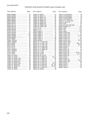 TM 9-2320-208·20P 
ORDNANCE AND MANUFACTURER'S PART NUMBER LIST 
Part Number Page Part Number Page Part Number Page 
65909-806028 79 
65909-806186 .. . . . . . . . .. 23 
65909-806626 ........•.. 29 
65909-806917 .••..•.•.•. 95 
65909-806950 .•.....•.•. 31 
65909-807374 .. 81 
65909-807377 . . . . . . . . . . . 81 
65909-807378 . . . . . . . . . .. 81 
65909-807713 13 
65909-807779 71 
65909-807780 .. . . . . . . . .. 71 
65909-807961 .•.•••••••. 58 
65909-809100 .. . . . . . . . . . 94 
65909-809807 " 102 
65909-906294 .. . . . . . . . .. 93 
65909-906396 ••••••. . . .. 93 
68146-98382 83 
70040-1501524 46 
70040-1582082 49 
7221O-S5069 . . . . . • . . . . .. 92 
72210-85070 . . . . . . . . . . .. 92 
72210-85144 . . . . . . . . . . .. 92 
72210-85145 " 92 
73331-5940558. . . . . . . . . .. 54 
73331-594367'/ . . . . . . . . . .. 46 
77477-25756 . . . . . . . . . . .. 14 
77477-25757 . . . . . . . . . . .. 14 
77820-10-35531 • . • . • • • • •. 64 
77820-10-35532 . . . . . . . . .. 65 
77820-10-40450-128. . . . . .. 63 
77820-10-40450-168 . . . . . .. 63 
77820-10-40450-22. . . . . . •. 63 
77820-10-40450-288. . . . . • . 63 
77820-10-40459-22. . . . . . .. 64 
77820-10-40459-28. . . . • . •. 64 
77820-10-40553 . . • . . • • • .. 64 
77820-10-40554 . . • . • . • . •. 62 
137 
77820-10-40555 . .. •.... " 64 
77820-10-40817-9 ......•. 62 
77820-10-40817-10 .•.... " 63 
77820-10-40817-12 .•.... " 63 
77820-10-40822-23 " 62 
77820-10-40822-54-; " 63 
77820-10-40822-56 .•.... " 63 
77820-10-40828-518 " 63 
77820-60-37005-131 " 64 
77977-24-29 ..•....••. " 50 
78080-2-7-2 • . • . . • • . . . •. 71 
78080-16992-1 •.•.•••••. 75 
78080-16992-2 •.•••••••. 75 
78080-16992-3 .••••••••. 75 
78080-16992-4 •.•.•••••• 75 
78080-17521-2 •••••••.•• 88 
78080-17521-3 •••••••••• 88 
7~080-20010X •.•.•.•••• 88 
80244-15-C-2165-150 . . . • .. 45 
80244-15-C-2165-170 " 66 
80244-15-C-2165-175 " 40 
80244-15-C-2165-350 " 61 
80244-17-C-18035-50 " 25 
80244-17-C-18035-60 29 
80244-33-T-240 .•....... 13 
80244-33-T-242 ..•...... 61 
80244-33-H-585 .•..•.... 13 
80244 -33-R-172-50 61 
80244-44-T-5080-10 •.... 24,44 
80244-44-T-5080-20 . .... " 29 
80244-44-T-5080-35 .• . . . • " 61 
80244-44-T-531O-55 " 24 
80244-44-T-5319-55 15,24 
80244-44-T-5319-60 13, 120 
80244-44-T-5319-65 ••••• 29,120 
80244-44-T-5319-76 ••••. " 24 
80244-46-87350 " 59 
80244-51C01553755. . . . . . . . 34 
80244-51C01554035. . . . . . .. 34 
80244-51COI555000. . . . . . .. 34 
80244-51COI588775. . . . . . . . 34 
B0244-51-A-1562-255 . . .. . . . 61 
B0244-T-5319-76 . . . . . . . .. 24 
81257-6547 . . . . . . . . . . . . . 65 
81366-45-6075-700-003. . . .. 27 
88044-AN380-4-5 108 
93041-105A .....••.... 114 
93041-149 •........... 112 
96906-15001 ••.......•.• 113 
96906-15795-208 • . . . • • . .. 49 
96906-15795-210 . . . . . . . .. 45 
96906-15795-214 . . . . . .. 9,108 
96906-15795-216 . . . . . . . . . 10 
96906-15795-217 104 
96906-15795-218 , 38,68 
96906-20345-820C . . . . . . .. 42 
96906-20365-918 100,102 
96906-25231-313 .. . . . .. 46,50 
96906-27183-21 . . . . . . . . . . 93 
96906-35292-6 59 
96906-35337-23 . . . . . . . . .. 46 
96906-35338-29 . . . . . . . . .. 38 
96906-35338-43.- .•... 29,47,52 
96906-35338-46 ..•..... 81,113 
96906-35338-93 .••.....• •. 91 
96906-35387-1 119 
96906-35392-8 91 
96906-35690-825 . . . . . .. 49,68 
96906-35691-622 108 
96906-35909-3 43 
96906-51074-1 59 
96906-53015-1 119 
96906-75004-1 61 
 