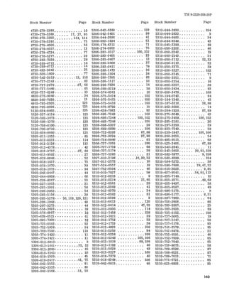 Stock Number Page Stock Number Page Stock Number 
TM 9-2320-208-20P 
Page 
4730-278-3388 ••.•••••••• , 10 
4730-278-3389 •.••••" 17, 27, 95 
4730-278-3390 •••••.•• 112, 114 
4730-278-3391. ..•...•.... 75 
4730-278-4506 58 
4730-278-4557. . . • . • . . . . . . 13 
4730-278-4724 77 
4730-278-5277 ....••...... 29 
4730-288-7039 ..•......... 29 
4730-289-4712 .. .....••... 14 
4730-289-4713 14 
4730-492-5042 25 
4730-506-1609 77 
4730-542-3019 " is, no 
4730-737-2343 83 
4730-737-2879 67, 68 
4730-737-5440 85 
4730-737-6248 13 
4820-276-9040 34 
4820-360-7930 ...•...... , 13 
4910-795-0305 .•..•....• , 125 
4910-795-0306 ...•...... , 125 
5120-034-8460 .......•.. , 125 
5120-337-9134 , 125 
5120-592-3673 . . . . . . . . . . . 125 
5120-596-1370 , 125 
5120-708-0100 , 125 
5120-795-0710 , 125 
5120-836-6660 , 125 
5305-011-1655 85 
5305-012-0233 , 114 
5305-012-2126 ... ......•. 113 
5305-012-4378 42 
5305-013-3757 87, 89 
5305-015-9592 ...•........ 27 
5305-016-0046 ...•........ 52 
5305-018-1637· 75 
5305-018-1670 39 
5305-018-1673 94 
5305-042-0447 44 
5305-044-6609 66 
5305-226-9267 53 
5305-227-1815 21 
5305-281-1091 58 
5305-285-3952 ..•......... 54 
5305-285-5156 39 
5305-285-5278 50,119,120,121 
5305-286-1948 .... •....... 49 
5305-297-3273 ....•....... 44 
5305-558-3693. • • • • • • • • • •• 59 
5305-576-6987 • • • • • • • • • • •• 32 
5305-639-0521 • ~ •••••••••• 61 
5305-695-7209· . • • • • • • • • •. 52 
5305-735-0582 52 
5305-752-5938 54 
5305-769-7593 , 118 
5305-774-1420 11 
5305-774-1421 11 
5306-012-0213· . . . • • • • • • •• 9 
5306-012-1661 •••••••.•• 32, 33 
5306-012-2089· ••••••••• ,. 85 
5306-018-7263· • • • • • • . • • •• 8~ 
5306-019-1509 45 
5306-019-2417 41, 75 
5306-042-3553 81 
5306-042-3555 83 
5306-042-3568· " " 51, 56 
5306-042-5380 ........ •.. 109 
5306-042-5401 •.......... 99 
5306-044-2696 41 
5306-050-1924 61 
5306-174-4312 71 
5306-274-0953 75 
5306-281-1017 •....... 100,102 
5306-283-0405 ........•.. 23 
5306-283-0407 13 
5306-283-0408 ..••••. ... . 37 
5306-283-0411 ...•....... 79 
5306-286-1472 36 
5306-286-1504 36 
5306-286-1505 85 
5306-286-1517 .•......... 10 
5306-298-7836 ........•.. 14 
5306-360-8319 38 
5306-574-8361 ........•.. 10 
5306-575-5414 ....•...... 102 
5306-575-5415 ....•..•... 100 
5306-575-5416 100 
5306-575-9792 10 
5306-638-7863 93 
5306-695-7242 .•......... 102 
5306-695-7244 100, 102 
5306-695-7248 .•.•..•.... 105 
5306-696-5307 ..•..••.•.. 29 
5306-699-6890 ...•.....•. 106 
5306-732-8293 87,88 
5306-732-8294 ......•.. 87,88 
5306-734-6940 .••........ 61 
5306-737-1055 ....•..••.. 100 
5306-737-1759 .........•• 68 
5306-737-5174 ..........• 38 
5306-737-5385 .........•• 21 
5307-010":3196 16,20,32 
5307-011-2572 16 
5307-524-6557 .•••.. ..... 19 
5307-752-6594 .•...•..... 46 
5310-010-7827 .........•. 59 
5310-012-0213 .........•. 9 
5310-012-0214 ...••.•.. 21,85 
5310-012-0361 29 
5310-012-0368 ...•.•.•... 41 
5310-012-0370 .....••.... 34 
5310-012-0382 .•..•••••.. 81 
5310-012-0388 .••...•.•.. 9 
5310-012-0613 ......•••.. 120 
5310-012-0614 .••..•.•. 47,52 
5310-012-0930 ......•.... 114 
5310-012-1458 .......••.. 108 
5310-012-1621 ••......••• 39 
5310-012-1752 ..•........ 58 
5310-012-1753 ...••...... 59 
5310-012-4925 ........ •.. 108 
5310-012-5250 .••....••.. 94 
5310-012-5258 .•...... .. . 108 
5310-012-5348 .••••••• 105,106 
5310-013-1016 68,106 
5310-013-1182 ........••. 46 
5310-013-5629 .......•.•• 49 
5310-015-3327 ••.•....•.. 100 
5310-018-7979 .•..•...... 40 
5310-018-8349 " 108 
5310-042-6915. . • . .. • . . •. 46 
5310-044-2830 .......•... 104 
5310-044-2832. . . . . • . . . .. 9 
5310-044-6485. . . . . . . . . .. 34 
5310-044-6548. . . . . . . . . .. 42 
5310-045-3299. . . . . . . . . .. 49 
5310-050-2203. . . . . . . . . .. 46 
5310-050-2242. • . . . . . . . .. 19 
5310-050-2243. . . . . . . . . .. 31 
5310-050-3112 .....•.. , 32,33 
5310-050-3113. . . . . . . . . .. 32 
5310-050-3275 ..•...... " 39 
5310-050-3327 . •......... 102 
5310-050-3345. . . . . . . . . .. 71 
5310-050-3351. . . . . . . . . .. 9 
5310-050-3354. . . . . . . . . .. 16 
5310-050-3357 .. : . . . . . . .. 38 
5310-050-3434 ..........• . 93 
5310-050-3478 108 
5310-194-0743. . . . . . . . . .. 94 
5310-194-1540 ......•.... 45 
5310-197-3316 , 38,68 
5310-262-3000 ....•...... 14 
5310-264-1929 , 87,89 
5310-275-2049. . . . • . . . . .. 42 
5310-275-3459 ... •.... 100,102 
5310-285-2181. . . • . . . . . .. 20 
5310-297-3250. . . • . . . . • .. 39 
5310-333-7543. . . . • . . . . •. 59 
5310-338-1947 ....•... 105,106 
5310-350-2655. . • • • • . . . .. 54 
5310-495-9515 68 
5310-523-2405 ...••.•• , 87,89 
5310-543-2641. • . . . . . . . .. 11 
5310-543-5653 20,81,108 
5310-582-5977.......• , 9,108 
5310-582-8399 104 
5310-584-5272. • . . . . . . . .. 38 
5310-596-7686. . . . • . . 29,47,52 
5310-616-3023 ........•. 9,85 
5310-637-9541 54,81,113 
5310-655-7149. . . • . . . . • . . 10 
5310-655-9371. ...•.•...49,68 
5310-655-9497. • . . . . . . . .. 38 
5310-655-9587. . • • . • • . . .. 49 
5310-696-5175. • . . . . . . . .. 9 
5310-696-5177. • . . • . . . . . 9,31 
5310-697-7860. . . . . . . • • .• 64 
5310-703-2606. . • . . • . . • .. 88 
5310-703-2607. . . . • • • . . .. 25 
5310-703-2633. . . . . . . . . .. 69 
5310-725-0152 ....•....•. 108 
5310-737-5065 .. .•.••••.. 19 
5310-737-5147. . . • • . . • . .. 58 
5310-737-5178 93 
5310-741-2579. . . . • . . . . .• 95 
5310-741-6478.... "..... " 21 
5310-752-6591. . . • . . • • . .. 46 
5310-752-7639. • • • . . . • . •• 65 
5310-752-7640. . . • . . • • . .. 65 
5310-753-9073. . . • . . . • • •• 58 
5310-769-6520. . • . . . . . . •• 87 
5310-769-6521. . • . • . . . . •• 87 
5310-769-7613 .......•... 71 
5310-771-6721. . . • . . . . • .. 65 
5310-823-8803. • . . . . . . . •. 93 
140 
 