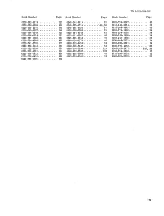 Stock Number Page Stock Number Page Stock Number 
TM 9-2320-208-20P 
Page 
6220-512-9219 .•........ , 52 
6220-538-1088 ...•....•. , 49 
6220-693-4175 , 54 
6220-695-1107 ...••••... , 54 
6220-696-0249 •.•......• , 52 
6220-696-0324 ..••..•..• , 52 
6220-737-5022 .•.....••• , 53 
6220-738-4388 ' ,' 46 
6220-741-2783 , 57 
6220-752-6018 , 56 
6220-752-6020 .......•.. , 55 
6220-772-9791 , 51 
6220-776-0412 , 49 
6220-776-0418 ....•...•. , 49 
·6220- 776- 0505 .•..•..... , 54 
6240-044-6914. • . . . . . . . .. 55 
6240-155-8714 .......•. '. 46,50 
6240-155-8725 . . . . . . . • . .. 57 
6620-530-7509 .••.......' . 35 
6620-634-8945 . . . . . . . • . .. 58 
6625-321-6365·· . . . . . • . .• 46 
6625-335-9512 . . . . . . . . . .. 46 
6680-024-2276. • . • . . . . . .. 46 
6680-515-3456· • . . . . . . . .. 58 
6680-695-7245· ......•.. , 58 
6680-776-0396· .........• 123 
6680-832-7565 .•..•...... 123 
6685-335-9508· . . • . . • . . .. 47 
6685-738;'9566· . • • . . . . . .. 58 
6685-738-9567· . . . . . . . . .. 46 
6810-249-9354· • . . . . . • . .. 61 
6810-264-8983 • . . . . . • • . .. 65 
6850-174-1806· . . . . . . . . .. 34 
6850-224-8730· . . . . . . . . .. 34 
6850-243-1990· . • . . . . . . .. 34 
6850-243-1992· " • . . . . • .• 34 
6850-664-7123 . . • . . . . . . •. 34 
6'850-690-5561. . . . . . . . . .. 34 
8305-170-4956· ••........ 118 
8305-263-2477· 107,118 
9150-234-5198· . . . . . . . . •. 63 
9510-596-3738· • • . . . . . . .. 59 
9905-205-2795· •......... 119 
142 1 
 