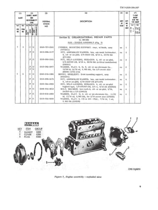 TM 9-2320-208-20P 
III (21 (31 (4) (5) (6) (7) 
SOURCE. MAlHi IS·DAY 
IUUSi AND MAINi 
RECOVERABILITY ALW PER 
FEDERAL DESCRIPTION UNIT QTY CODE 100 EQUIP STOCK 
OF INC 
lb) lel (dl 
(a) (b) lal NO ISSUE IN (a) lbl ~ UNIT .. ~ :3 o ~ Oz15 FIG ITEM l:! Jm! o .; 
UIlD~ NO NO ~~ ~ Iii!:: ~ u ........ 
.C.o it~ ~ ~~O ~ 
Section II. ORGANIZATIONAL REPAIR PARTS 
01 ENGINE 
0100 - ENGINE ASSEMBLY (Fig. 7) 
7 3 C 0 5340-737-2551 CUSHION, MOUNTING SUPPORT: rear, w/studs, assy ea 1 
(7372551) 
P 0 5310-696-5177 NUT, ASSEMBLED WASHER: hex, ext-teeth lockwasher , ea 2 
S, cd- or zn-pltd, 3/8-24NF-2B, 9/16 w, 27/64 thk 
(271193) 
P 0 5310-050-3351 NUT, SELF-LOCKING, HEXAGON: S, cd- or zn-pltd, ea 2 
3/8-24UNF-3B, 9/16 w, 29/64 thk (critical installation) 
(503351) 
P 0 5310-582-5977 WASHER, FLAT: S, It, S, cd- or zn-chromate fin , , ea 2 
P 0 13/36 id, 13/16 od, 0.065 thk, for 3/8 screw size 
(96906-15795-214) 
7 5 C 0 5340-318-1024 MOUNT, RESILIENT: front mounting support, assy ea 2 
(8328391) 
P 0 5310-696-5175 NUT, ASSEMBLED WASHER: hex, ext-teeth lockwasher, ea 4 
S, od-or zu-pltd, 5/16-24NF-2B (271187) 
P 0 5310-044-2832 NUT, SELF-LOCKING, HEXAGON: S, cd- or zn-pltd ea 2 
huglock type, l/i-20UNF-2B, 3/4 w, 9/16 thk (442832) 
P 0 5306-012-0213 BOLT, MACHINE: low-carb-S, cd- or zn-pltd, 5/16, ea 4 
24UNF-2A x 7/8 (120213) 
P 0 5310-616-3023 WASHER, FLA T: It, S, cd- or zn-chromate-fin., 11 /32 ea 4 
id, 11/16 od, 0.065 thk, for 5/16 screw size (120393) 
P 0 5310-012-0388 WASHER, FLAT: S, CD or ZN - Pltd,.; 7/16 id, lod, 
O. 083 thk (12038$) 
ITEM 
GASKET 
COVER 
PLUG 
GROUP 
0200 
0200 
0200 
Figure 7. Engine assembly - exploded view 
2 
ORDE~O 
9 
 