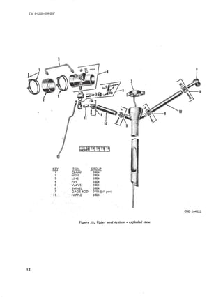 TM 9-2320-208-20P 
2 
KEY 
-J- 
2 
3 
4 
56 
7 
ITEM 
CLAMP 
HOSE 
LINE 
PlPE 
VALVE 
SWIVEL 
GAGE ROD 
NIPPLE 
4 
Gl~~P 
0304 
0304 
0304 
0304 
0304 
OJ06 (oil pan) 
0304 
7 
ORO E64853 
12 
Figure 10. Upper vent system .. exploded view 
 