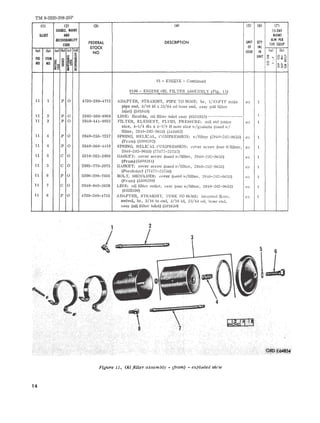 TM 9-2320-208-20P 
III (2) (3) (4) (5) (6) (7) 
SOURCE, MAlNT 1S·DAY 
IllUST AND MAINT 
RECOVERABILITY UNIT QTY 
AlW PER 
FEDERAL DESCRIPTION CODE 100 EQUIP 
STOCK OF INC 
(0) lb) (0) (b) (el (d) (a) (b) NO ISSUE IN 
~ 
~ ::l UNIT 0 ozt; ~ FIG ITEM 5l !~ ! 0 
NO NO §~ Sl ~c:: ~ u - .... ~ 
uco~ 
"'0 i -J .. ~ t:;~o ~ 
01 - ENGI?E - Continued 
0106 - E?GIii:E OIL FILTER .-SSDIBL1 (Fig. 11) 
11 1 P 0 4730-289-4712 ADAPTER, STRAIGHT, PIPE TO HOSE: br, 1/8"PTF mnle ea 1 
pipe end, 3/16 id x 23/64 ad hose end, assv (oil filter 
inlet) (501648) 
11 2 P 0 2805-569-8968 LINE: flexible, oil filter inlet "8S,' (8331932) ---------------- 1 
11 3 P 0 2940-14 1-9025 FILTER, ELE~IENT, FLVID, PRESS1'RE: mil std junior €:1 1 
size, 4-1/4 din x 4-7/8 H nom s iz e II/gaskets (used "/ 
filter, 2940-202-9653) (540462) 
11 4 P 0 2940-253-7257 SPRING, HELICAL, CO~[PRESSIO?: w/ttltei- (2940-20>%53) e:1 1 
(Fram) (5308282) 
11 4 P 0 5340-360-4410 SPRING, HELIl'.-L CO~IPRESSIO?: coyer screw (use S/mter, ea 1 
2940-202-9653) (77477-25757) 
11 5 C 0 5310-262-3000 GASKET: cover screw (used II/filter, 2940-~O~-9{j53) ea 1 
(Pram) (530828 1) 
11 5 C 0 2805-770-3975 GASKET: cover screw (used w/fflter, 29·H)-:2(J~-9{j33) ca 1 
(Purolutor) (77477-25756) 
11 6 P 0 5306-298-7836 BOLT, SHOULDER: cover (used II/filter, :3~)-tO-ZOZ-HG53) (':1 1 
(Fr.uu) (5308280) 
11 7 C 0 2940-040-2626 LINE: oil filter outlet, :IS::,Y (lISC w/frltcr, 29-10-:202-9653) L';l 1 
(8332530) 
11 8 P 0 4730-289-4713 ADAPTER, STHAIGIIT, TUBE TO HOSE: iuvcrt cd n:11"(" (';1 1 
swivel, br, 3/16 tu end, 3/16 id, 2;)/G4od, hose end, 
assy (oil filter inlet) (501650) 
3 
1 
2 / 
Figure 11. Oil filter assembly - (fram} - exploded mClt' 
14 
 