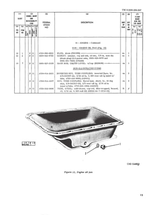 TM 9-2320-208-20P 
11I (2) (3) (4) (51 (61 (71 
SOURCE. MAI~T IS·OAY 
ILLUST AND MAIIIT 
RECOVERABlLlTY 
FEDERAL DESCRIPTION 
ALW PER 
CODE UNIT QTY 100 EQUIP 
STOCK OF INC 
FIG ITEM i UNIT .. Oz'" 
101 (b) (01 (bl lel ld) 
NO ISSUE IN (0) (bl 
~ 
5t !;i~ u .. .. .... ; := ~~o 
~ :.: !~ o ~ u ca ~ 
NO NO ~ ~ 
= ~I:: § 
o ... 
01 - ENGINE - Conti nued 
0106 - ENGINE OIL PAN (Fig. 12) 
12 1 P 0 4730-090-9235 PLUG: drain (73 51892) -------------------------------- ea 1 
12 2 P 0 5330 -543-6722 GASKET: annular, cop an d asb, rd sec, 7/8 in. nom dia ea 1 
(dra in pl ug) (* * ga sket sets , 28 05- 025-6979 an d 
2805-361- 7832 ) (105456) 
10 7 P 0 2805-537-2129 GAGE ROD, LIQUID L EVEL: w/cap (8328406) ----'--------- ea 1 
NON-ILLUSTRATED ITEMS 
P 0 4730-014-2431 INVERTED NUT, TUBE COUPLING: inverted flare, br, ea 2 
3/8-24UNF-2A, 3/16 od tu, 0,560 ove r -ull Ig (used w/ 
tube , 4720-350-9896) (142431) 
P 0 4730 -014-4307 NUT, TUBE COUPLING: flared type , short, br, 45 deg ea 2 
scat, 3/8-24UNF-2B, 5/8 ove r-all Ig, 3/16 od tu 
(us ed w/tube, 4710-595- 1824 ) (144307) 
P 0 4720 -350-9896 T UBE, STEEL: co ld -drawn, cop-ctd, dble -wrapped, br az ed, ft f 
rd, 3/16 0<1, 0.028 wal l thk (80244 - 44-T-5319-55) 
ORD E64~ 
Figure 12. Engine oil pan 
lS 
 