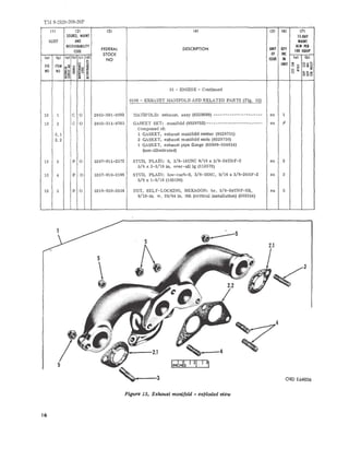 Dr 9-2320-208-20P 
(l) (21 131 141 IS) (61 (71 
SOURCE, MAIHT IS·DAY 
IllUST AHD MAIHT 
RECO YERABILITY 
FEDERAL DESCRIPTION UNIT QTY 
AlW PEl 
CODE 
STOCK Of IN' 
100 EQUIP 
lol Ibl lollbl lei Id) 
NO ISSUl III 101 Ibl 
~ 
sz:::: :::; UlilT oz'" FIG ITEM 0 
'" o 1;; NO NO g ~ =~ '" UlQ~ 
~; ~ 8 :a c..c..", 
5i: ~ 
~ ~ ~~o =-.::; 
01 - ENGINE - Continued 
0108 - EXHAUST i1ANIFOLD AND RELATED PARTS (F ig. 13) 
13 1 C 0 2805 -3 91 -3093 i1Al. FOLD: exhaust, assy (8329699) -------- - - - ---------- e a 1 
13 2 C 0 2805- 211-8765 GASKET SET: .manifold (8329752) --- - --- ---------------- - ea 'I 
Composed of: 
2.1 1 GASKET, exhaus t manifold center (8329751) 
2.2 2 GASKET, exha us t manifold ends (8329750) 
1 GASKET, exha ust pipe flange (65909-634814) 
(non-illustr ated) 
13 3 P 0 530 7-011-2572 STUD, PLAIN: S, 3/8- 16UNC 9/16 x 3/S-24UNF- 2 e a 2 
5/S x 2-3/ 16 in. ove r - all ig (1l2572) 
13 4 P 0 530 7- 010-3 196 STUD, PLA IN: low- carb-S, 3/ S-16NC, 9/ 16 x 3/S-2 4NF-2 ea 3 
5/8 x 1- 9/ 16 (103196) 
13 5 P 0 5310-05 0-33 54 NUT, SELF-LOCKll"G, HEXAGON: br , 3/S- 24UNF-3B. ea 5 
9/16- ln. w, 29/ 64 in. thk (critical installation) (503354) 
5 
16 
~5 
IINCIHEIIS .12' .[!3] 
Figure 13. E%haWlt manifold - e%f/loded view 
ORD E64856 
 