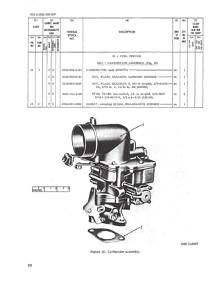 TM 9-2320-208-20P 
(J) (2) (31 -14) (5) (6L m 
SOURCE, MAINT IS-DAY 
lLLUST AND MAlNT 
RECOVERABILITY 
FEDERAL DESCRIPTION UNIT QTY 
AlW PER 
(Oaf 100 EQUIP 
STOCK OF INC 
(a) Ib) (a) (b) (c) (; d) 
ISSUE IN (a) (bl 
NO FIG ITEM gt:lE UNIT 'o" .>.- Oumz'g- ~ NO NO ~g 8 ~ ........ 
~ ~-' ~ "'~ =: ::::~O 
03 - FUEL SYSTEM 
0301 - CARBURETOR ASSEMBLY (Fig. 16) 
16 1 P 0 2910-294-2141 CARBURETOR: assy (8329774) ------------------------ ea 1 
C 0 5310-285-2181 NUT, PLAIN, HEXAGON: carburetor (8332520) ---------- ea 1 
P 0 5310-543-5653 NUT, PLAIN, HEXAGON: S, cd- or zn-pltd, 3/8-24UNC-- ea 1 
2B, 9/16 in. w, 21/64 in. thk (120369) 
P 0 5307-010-3196 STUD, PLAIN: low-curb-S, cd- or zn-pltd, 3/8-16NC ea 2 
9/16 x 3/8-24NF-2, 5/8 x 1- 9/16 (103196) 
16 2 P 0 2910-291-6964 GASKET: mounting (ftftkit, 2910-040-2579) (8329823) -------- ea 1 
20 
Figure 16. Carburetor assembly 
ORDE64859 
 
