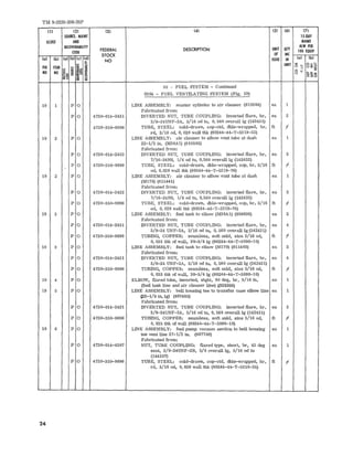 TM 9-2320-208-20P 
<ll (21 (31 (41 (51 161 (71 
SOURCE. MAINT IS-DAY 
ILI.USl AND MAlNT 
R!COVERABILIlY DESCRIPTION UNIT Qrv 
ALW PER 
(001 FEDERAL 100 EQUIP 
STOCK OF IN( 
(al (bl (al lbl lcl (dl 
NO ISSUI IN (al lbl 
~~ ~ UNIT 0 ~ 
Oz .... 
AG ITEM e U£a~ 
~ - ;ti.... :5 NO NO ~§ 5l 0 §~ ~ ~ 
U 
~~O ; = 
03 - FUEL SYSTEM - Continued 
0304 - FUEL VENTILATING SYSTEM (Fig. 19) 
19 1 P 0 LINE ASSEMBLY: master cylinder to air cleaner (810504) ea 1 
Fabricated from: 
P 0 4730-014-2431 INVERTED NUT, TUBE COUPLING: inverted flare. br, ea 2 
3/8-24UNF-2A, 3/16 oct tu, O.560 overall 19 (142431) 
4720-350-9896 TUBE. STEEL: cold-drawn, cop-ctd, dble-wrapped, br, ft I 
rd, 3/16 od, o. 028 wall thk (80244-44-T-5319-55) 
19 2 PO LINE ASSEMBLY: air cleaner to elbow vent tube at dash ea 1 
22-1/2 in. (M38Al) (810505) 
Fabricated from: 
P 0 4730-014-2432 INVERTED NUT, TUBE COUPLING: inverted flare, br, ell 2 
7/16-24NS. 1/4 od tu, 0,560 overal1lg (142432) 
P 0 4720-350-9896 TUBE, STEEL: cold-drawn, dble-wrapped, cOP. br, 3/16 ft I 
od, 0.028 wall thk (80244-44-T-5319-76) 
19 2 P 0 LINE ASSEMBLY: air cleaner to elbow vent tube at dash ea 1 
(M170) (811441) 
Fabricated from: 
P 0 4730-014-2432 INVERTED NUT. TUBE COUPLING: inverted flare, br , ea 2 
7/16-24NS, 1/4 od tu, 0.560 overallig (142432) 
P 0 4720-350-9896 TUBE, STEEL: cold-drawn. dble-wrapped. cOP. br, 3/16 ft I 
od, 0.028 wall thk (80244-44-T-5319-76) 
19 3 P 0 LINE ASSEJliffiLY: fuel tank to elbow (l138A1) (808926) ea 2 
Fabricated from: 
P 0 4730-014-2431 INVERTED NUT. TUBE COUPLING: inverted flare, br, ea 4 
3/8-24 UNF,..2A, 3/16 oct tu, 0.560 overall Ig (142431) 
P 0 4720-350-9896 TUBING. COPPER: seamless. soft anld, size 3/16 od, ft I 
0.035 thk of wall, 30-3/4 19 (S0244-44-T-5080-10) 
19 3 P 0 LINE ASSEMBLY: fuel tank to elbow (MI70) (811403) ea 2 
Fabricated from: 
P 0 4730-014-2431 INVERTED NUT. TUBE COUPLING: inverted flare, br, ell 4 
3/8-24 UNF-2A. 3/16 oct tu, 0.560 overall Ig (142431) 
P 0 4720-350-9896 TUBING. COPPER: seamless. soft anld, size 3/16 oct, ft I 
0.035 thk of wall, 30-3/4 19 (80244-44-T-5080-10) 
19 4 P 0 ELBOW. flared tube. inverted, stght, 90 deg, br, 3/16 in. ea 1 
(fuel tank line and air cleaner line) (325200) 
19 5 P 0 LINE ASSEMBLY: bell housing tee to transfer case elbow line ea 1 
(,23-1/8 in.lg) (807495) 
Fabricated from: 
P 0 4730-014-2431 INVERTED NUT, TUBE COUPLING: inverted flare, br, ell 3 
3/8-24UNF-2A, 3/16 oct tu, 0.560 overallig (142431) 
P 0 4720-350-9896 TUBING. COPPER: seamless, soft anld, size 3/16 od, ft I 
0.035 thk of wall (80244-44-T-5080-10) 
19 6 P 0 LINE ASSEMBLY: fuel pump vacuum section to bell housing ea 1 
tee vent line 27-1/2 in. (807700) 
Fabricated from: 
PO 4730-014-4307 NUT, TUBE COUPLING: flared type, short, br, 45 deg ea 1 
seat, 3/8-24UNF-2B, 5/8 overalllg, 3/16 oct tu 
(144307) 
PO 4720-350-:9896 TUBE, STEEL: cold-drawn, cop-ctd, dble-wrapped, br, it I 
rd, 3/16 oct, 0.028 wall thk (80244-44-T-5310-55) 
24 
 