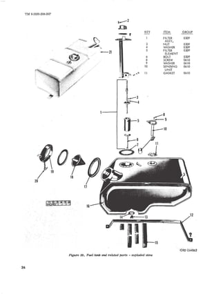 TM 9-2320-208-20P 
15 
.--2 
a 
KEY ITEM GROUP -r 
-.~.. '.S(] FILTER 0309 
" ASSY. 
. fA 3 NUT 0309 
~ . .. 4 WASHER 0309 
-21 5 FILTER 0309 
ELEMENT 
6 BOLT 0309 
8 SCREW 0610 
9 WASHER 0610 
10 SENDING 0610 
UNIT 
Q'" 11 GASKET 0610 •• <I' 
till il 
o~ 
18 
20 
Figure 20. Fuel tank and related parts - e"ploded view 
26 
 