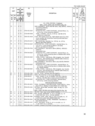 TM 9-2320-208-20P 
III (2) (3) (4) (5) (6) (7) 
SOUlCf. IdAINT IS-DAY 
IUIlST AND MAINT 
nCOVERABILITY 
DESCRIPTION UNIT QTY 
ALW PER 
COOE FEDERAL 100 EQUIP 
STOCK OF INC 
(0) Ib) (0) Ib) lel Id) 
NO ISSUE IN (0) (b) 
RG ITEM Id i UNIT o>- Oz .... 
I~ i '" vca~ NO NO ;15 o .... u '" ~;:O 
;I = 
03 - FUEL SYSTEM - Continued 
0306 - FUEL LINES AND FITTINGS (Fig. 21) 
21 1 IF 0 LINE ASSEMBLY: tee to shut-off valve, assy (M38Al. M38AIC. ea 1 
and Ml70) (7966472) 
Fabricated from: 
II> 0 4730-014-2427 INVERTED NUT, TUBE COUPLING: inverted flare, br-, ca 2 
5/16 00 tu, 0.620 overall 19 (142427) 
P 0 4710-202-8396 TUBE, COPPER: 5/16 00, O.035 In, wall thk (2 ft) ft i 
(80244-44-T-5080-20) 
21 2 II' 0 5340-321-6439 CLIP: first splash apron (1). right splash apron (1), front ea 6 
cross member (2), front floor brace (I) and front floor 
riser (1) (8329783) 
21 3 II' 0 4730-278-5277 TEE: flared tube. inverted, br, 5/16 in. tu, 1/8 in. ca 1 
(fllmale pipe side) (128275) 
21 4 If' 0 4730-014-2427 INVERTED NUT, TUBE COUPLING: inverted flare. br, ea 2 
5/16 od tu, O.620 overall 19 (elbow to tee line) 
(M38A1 and M~8A1C) (142427) 
21 5 If' 0 2910-535-7614 LINE ASSEMBLY: fuel tank to elbow (l138A1. M38A1C) ea 2 
(7966471) 
Fabricated from: 
IF 0 4730-014-2427 INVERTED NUT, TUBE COUPLING: inverted flare. br, ea 2 
5/16 od tu, O.620 overallig (use on vehicles after serial 
no, 22336) (142427) 
IP 0 4710-350-9897 TUBE. STEEL: cold-drawn. dble wrapped, cop, brazed, ft i 
5/16 od, ,028 wall thk (usc on vehicles after serial no, 
22336) (80244-44-T-5319-65) 
21 5 II' 0 LINE ASSEMBLY: fuel tank to elbow assy (M170) (79664821 ea 1 
Fabricated from: 
IP 0 4730-014-2427 INVERTED NUT. TUBE COUPLING: inverted flare, br, ea 2 
5/16 00 tu, 0,620 overall Ig (use on vehicles after serial 
no, 22336) (142427) 
II' 0 4710-350-9897 TUBE, STEEL: cold-drawn, dble wrapped, cop, brazed, ft I 
5/16 od, ,028 wall thk (use on vehicles after serial no, 
22336) (80244-44-T-5319-65) 
21 6 Jp 0 4730-288-7039 VALVE, PLUG: fuel line shut-off (7346871) ___________ ea 1 
21 7 ~ 0 2910-696-0364 LINE: flex (fuel line to fuel pump) (8331934) "- - - - - - - - - - - - - - - - - 
0 6Z19-322-51 CLIP: closed, S, cd- or zn-pltd, 5/16 00 tu hole for ea 1 
5/16 in. bolt (fuel line at water pump) (6Z1932-251) 
IP 0 4730-014-2427 INVERTED NUT, TUBE COUPLING: inverted flare, ea 2 
5/16 00 tu, 0.620 overall 19 (142427) 
NON-ILLUSTRATED ITEMS 
P 0 5975-132-9471 TUBE, FLEXIBLE, NON-METALLIC, ELECTRICAL: loom, ft I 
p size 5/16 in. (fueling 3 ft) (ft) (80244-17-C-18035-60) 
0 4730-278-3135 FITTING: flared tube, inverted, stght, 90 deg, br, 5/16 ea 1 
in w/o nuts 
0309 - FUEL FILTER AND RELATED PARTS (Fig, 20) 
20 1 0 2910-314-0770 FIL TER: fuel, assy in tank (65909-806626)------_______ ea 1 
20 3 P 0 5310-012-0361 NUT, PLAIN, HEXAGON: S, cd- or zn-plld, no, 10 ea 1 
0, 190-24NC-2B, 3/8 w, 1/8 thk (120361) 
20 4 P 0 5310-596-7686 WASHER, LOCK: split, med, S. cd- or "zn-pltd, no. 10 ea 1 
O.190 screw screw size (96906-35338-43) 
20 5 P 0 2910-735-1316 FILTER ELEMENT, FLUID, PRESSURE: fuel filter in ca 1 
tank (55168-R32-63) 
20 6 P 0 5306-696-5307 BOLT, MACHINE: rd-hd, S, cd- or zn-pltd, no. 10 ea 1 
0.190-24NC-2A x 4 (455268) 
P 0 5340-282-7532 CLAMP: closed 5/16 00 tube 3 /8 bolt (Non-illustrated) ea 1 
29 
 