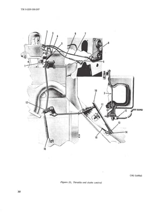 30 
TM 9-2320-208-20P 
ORO E64865 
Figure 22• Throttle and choke control 
 