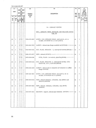 TM 9-2320-208-20P 
11l 121 
SOURCE, MAlNT 
ILLUST AND 
RECOVERABILITY 
COOE 
(a) (b) (a) lb) lel (dl 
~ ~ 
FIG ITEM ~d § 
NO NO §~ 2: ~!; ~ 
;8 ~ ~ 
(31 
FEDERAL 
STOCK 
NO 
(4) 
DESCRIPTION 
04 - EXHAUST SYSTEM 
0401 - EXHAUST PIPES, MUFFLER AND RELATED PARTS 
(Fig. 23) 
(5) 
UNIT 
OF 
ISSUE 
(6) 
QTY 
INC 
IN 
UNIT 
(7) 
IS-DAY 
MAINT 
ALW PER 
100 EQUIP 
(o) (bl 
23 1 P 0 5305-576-6987 SCREW, CAP, HEXAGON HEAD: med-carb-S, cd- or 
zn-pltd, 3/8-24UNF-2A x 1-1/2 (120677) 
ea 1 
23 2 
23 3 
23 4 
C 0 
P 0 
C 0 
5330-360-7970 GASKET: exhaust pipe flange manifold end (7371390) --------- ea 
5310-050-3113 NUT, PLAIN, HEXAGON: S, seize-proof-ctd-thd (503113) --- ea 
2990-737-5077 PIPE: exhaust (7375077) ---------------------------------- ea 
1 
2 
1 
P 0 5307-010-3196 STUD, PLAIN: low-carb-S, plain fin.(103196) ----------- 
23 5 
23 6 
23 7 
23 8 
23 8 
P 0 
C 0 
P 0 
P 0 
P 0 
5310-050-3112 NUT, PLAIN, HEXAGON: S, seize-proof-ctd-thd, 5/16- 
24UNF-2B, 1/2 w, 21/64 thk (503112) 
2990-492-5480 GASKET: exhaust pipe to extension and extension to muffler 
flange (7048736) 
5306-012-1661 SCREW, CAP, HEXAGON HEAD: low-carb-S, cd- or 
zn-pltd, 5/16-24UNF-2A x 1 (121661) 
2990-040-2553 PIPE: exhaust extension, w/bracket, assy (M38Al and 
M38AIC) (8329739) 
2990-696-0369 PIPE: exhaust, extension, w/bracket, assy (M170) 
(8333278) 
ea 
ea 
ea 
ea 
ea 
4 
2 
4 
1 
1 
23 
32 
9 P 0 5340-737-1047 BRACKET: support, exhaust pipe extension (7371047) ------- ea 1 
 