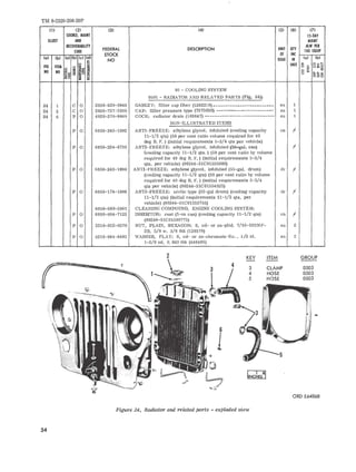 TM 9-2320-208-20P 
11l (2) (31 (4) (5) (6) (7) 
SOURCE, MAINT IS-DAY 
ILLUST AND MAINT 
RECOVERABILITY 
FEDERAL DESCRIPTION UNIT QTY 
ALW PER 
CODE 100 EQUIP 
STOCK OF INC 
(01 (b) (a) (bl (e! (d) 
NO ISSUE IN (a) (b) 
FIG ITEM ... ~ I UNIT c; ~ 
Oz'" 
..~ ;oj ~ ~~ 
~ !ii-' u ~~o ~C> ~ ::: 
uca~ 
NO NO §~ 0 :;; 
05 - COOLING SYSTEM 
0501 - RADIATOR AND RELATED PARTS (Fig. 24») 
24 1 C 0 2930-629-0949 GASKET: filler cap fiber (5262210) ------------------------- ea 1 
24 2 C 0 2930-737-5030 CAP: filler pressure type (7375030) ----------------------- ea 1 
24 6 P 0 4820-276-9040 COCK: radiator drain (103647) ---------------------------- ea 1 
NON-ILLUSTRATED ITEMS 
P 0 6850-243-1992 ANTI-FREEZE: ethylene glycol, inhibited (cooling capacity cn f 
11-1/2 qts) (50 per cent ratio volume required for 40 
deg B. F. ) (initial requirements 5-3/4 qts per vehicle) 
P 0 6850-224-8730 ANTI-FREEZE: ethylene glycol, inhibited (50-gal. can) f 
(cooling capacity 11-1/2 qts. ) (50 per cent ratio by volume 
required for 40 deg B. F. ) (initial requirements 5-3/4 
qts, per vehicle) (80244-51C01555000) 
P 0 6850-243-1990 ANTI-FREEZE: ethylene glycol, inhibited (55-gal. drum) dr f 
(cooling capacity 11-1/2 qts) (50 per cent ratio by volume 
required for 40 deg B. F. ) (initial requirements 5-3/4 
qts per vehicle) (80244-51C01554035) 
P 0 6850-174-1806 ANTI-FREEZE: arctic type (55-gal drum) (cooling capacity dr I 
11-1/2 qts) (initial requirements 11-1/2 qts, per 
vehicle) (80244-51C01553755) 
6850-690-5561 CLEANING COMPOUND, ENGINE COOLING SYSTEM: 
P 0 6850-664-7123 INHIBITOR: rust (5-oz can) (cooling capacity 11-1/2 qts) en I 
(80244-51C01588775) 
P 0 5310-012-0370 NUT, PLAIN, HEXAGON: S, cd- or zn-pltd, 7/16-20UNF- ea 2 
2B, 5/8 W, 3/8 thk (120370) 
P 0 5310-044-6485 WASHER, FLAT: S, cd- or zn-chromate-fin., 1/2 id, ea 2 
1-5/8od, 0.083 thk (446485) 
34 
KEY 
3 
4 
5 
Figure 24. Radiator and related parts - exploded view 
ITEM 
CLAMP 
HOSE 
HOSE 
GROUP 
0503 
0503 
0503 
OROE64868 
 