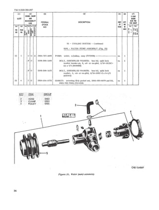 TM 9-2320-208-20P 
(l) (2) (31 (4) (51 (61 (71 
SOURCE. MAINT IS-DAY 
ILLUST AND MAINT 
RECOVERABILITY 
DESCRIPTION UNIT QTY 
ALW PER 
CODE FEDERAL 100 EQUIP 
STOCK OF INC 
(01 (b) (a) (b) (el Cd) 
NO ISSUE IN (a) (b) 
::: ~ :::; FIG ITEM a UNIT o '" OZ'" ~.... ~ u~g 
tj NO NO ~~ ~ ~~ 8 .:; 
:..<80 a it 13 ~~o l:: 
05 - COOLING SYSTEM - Continued 
0504 - WATER PUMP ASSEMBLY (Fig. 25) 
25 1 C 0 R 2930-737-2806 PUMP: water, w/pulley, assy (7372806) ------------------- ea 1 
P 0 5306-286-1504 BOLT, ASSEMBLED WASHER: hex-hd, split lock ea 3 
washer header-pt, S, cd- or zri-pltd, 5/16-18UNC- 
2A x 7/8 (9409098) 
PO 5306-286-1472 BOLT, ASSEMBLED WASHER: hex-hd, split lock ea 1 
washer, S, cd- or zn-pltd, 5/16-18NC-2 x 2-1/2 
(455145) - 
25 4 C 0 2930-354-3772 GASKET: mounting (t'("~. gasket set, 2805-025-6979 and kit, ea 1 
2930-769-7590) (7411250) 
ORO £64869 
Figure 25. Water pumP assembly 
36 
 