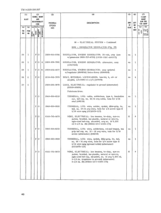 TM 9-2320-208-20P 
11l (2) (3) (4) (5) (6) (7) 
SOURCE. MAINT IS-DAY 
IlLUST AND MAINT 
RECOVERABllITY 
OEseR/prION UNIT QTY 
A1.W PER 
CODE 
FEDERAL 100 EQUIP 
STOCK OF INC 
(a) tb) (01 (b) (el (dl 
NO ISSUE IN (0 1 (bl 
~ e '" UNIT o ~ Oz'" 
FIG ITEM ~ ~~ a u ca ~ 
NO NO ~~ ~ lE-' [3 8 ~ 
~~o 
~ 
== 
06 - ELECTRICAL SYSTEM - Continued 
0602 - GENERA TOR REGULATOR (Fig. 28) 
28 1 P 0 2920-953-9784 REGULATOR, ENGINE GENERATOR : 24 volt, amp (us e ea 1 
w/gen erator 2920-737-4750) (19728-VBC-4003UT) 
28 1 P 0 R 2920-800-7993 REGULATOR, ENGINE GENERATOR: alter nator, assy ea 1 
(10947439) 
28 1 P 0 R 2920-33 5-4677 REGULATOR, ENGINE GENERATOR: assy optional ea 1 
w/regulator (8689216) Del co-Rem y (8360020) 
28 2 P 0 5310-018- 7979 BOLT, INTEGRAL LOCKWASHER : hex-hd, S, cd- or ea 4 
zn- pltd, 1/ 4-20NC-2 X 3/4 (187979) 
27 3 2920-504-0676 LEAD, EL ECTRICAL: regulator to ground (al ternator) 
(35510-36924) 
Fabricate fr om: 
P 0 5940-050-6210 TERlIINAL, LUG: cable, so lderless, type A, insulation ea 1 
ear, tnd cop , no. 16-14 awg cabl e, hol e for 5/16 
s tud (506210) 
P 0 5940-020-0036 TERMINAL, LUG: wire, so lder, eyelet, dble-grip, br , ea 1 
tnd, no. 16- 14 awg wire, hol e for 1/4 screw type B 
3/16 wire opng (3Z12073-117) 
P 0 6145-705-6679 WIRE, EL ECTRICAL: l ow tension, hv-du ty, syn-ru ft If 
jacket, braided, in s plastic, na tural or syn-ru, 
sgle- cond tnd -cop, stranded, awg no. 14 0.235 
od 5-1/4 in. (ft ) (80244-15-C- 21 65-175) 
P 0 5940-050-6210 TERMINAL, LUG: wire, so lder less, rd-end tongue, ins ea 1 
grip tnd cop , no. 16 - 14 awg wi r e , hol e for 5/16 
screw (alterna tor) (50621 0) 
P 0 5940-020-0036 TERMINAL, LUG: wire, eyele t, dble-grip, br, tnd, ea 1 
no. 16 - 14 awg wire, hole for 1/4 screw typ e B 
3/16 wire opng (ground cable) (alternator) 
(3Z12073-117) 
P 0 6145-705-6679 WIRE, ELECTRICAL: low tension, hv-duty, syn-ru ft If 
ja ck et, brai ded, in s plastic, natural or syn-ru, 
s gle-cond tnd cop, s tranded, no. 14 awg 0.235 od, 
5- 1/4 in. (regulator to ground) (al ternator) 
5-1/4 in. (ft) (80244-15-C-2165-175) 
40 
 