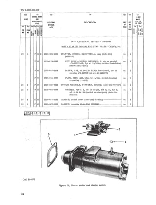 TM 9-2320-208-20P 
(J) (21 (31 (.4) (5) (6) 17l 
SOURCE. MAINT 15-DAY 
ILLUST AND MAINT 
RECOVERABILITY 
FEDERAL DESCRIPTION UNIT QTY 
ALW PER 
CODE 100 EQUIP 
STOCK OF INC 
(01 (bl (01 (bl tc) (dl 
NO ISSUE IN (a) (b) 
~ IE 
5 UNIT '" Oz~ 
FIG ITEM o 1;; U~~ 
0:: NO NO ~~ 51 ~ I 8 ~ 
Co ; ~~o "'~ 
06 - ELECTRICAL SYSTEM - Continued 
0603 - STARTER MOTOR AND STARTER SWITCH (Fig, 29) 
29 1 P 0 R 2920-025-9988 STARTER, ENGINE, ELECTRICAL: assy (Auto-lite) ea 1 
(8328132) 
P 0 5310-275-2049 NUT, SELF-LOCKING, HEXAGON: S, cd- or zn-pltd, ea 1 
1/2-20UNV-3B, 3/4 w, 19/32 thk (critical installation) 
(96906-20345-820C) 
P 0 5305-012-4378 SCREW, CAP, HEXAGON HEAD: low-carb-S, cd- or ea 1 
zn-pltd, 1/2-20UNF-2A x 3-1/2 (124378) 
P 0 4730-011-8831 PLUG, PIPE: sltd, hdls, br, 1/8 in. (switch housing) ea 1 
(Auto-lite) (118831) 
29 2 P 0 2920-322-9613 SWITCH ASSEMBLY, STARTER, ENGINE: Auto-lite (8328134) ea 1 
29 3 P 0 5310-044-6548 WASHER, FLAT: S, cd- or zn-pltd, 3/8 in. id, 3/4 in. ea 1 
od, 0,065 in. thk (SWitch terminal post) (Auto-lite) 
(446548) 
29 4 C 0 5330-631-3485 GASKET: switch cover (Auto-lite) (8328062) ----------------- ea 1 
29 5 P 0 2920-567-3231 GASKET: mounting (Auto-lite) (8328141) -------------------- ea 1 
~--2 
4 
ORD E64873 
Figure 29. Starter motor and starter switch 
42 
 