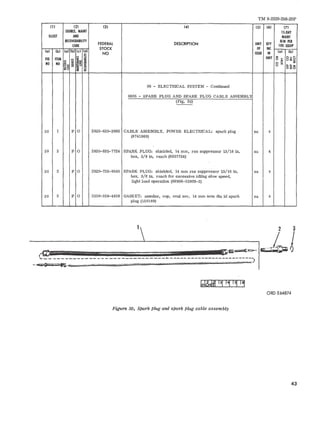 TM 9-2320-208-20P 
11l (2) (3) (4) (5) (6) (7) 
SOURCE. MAINT IS-DAY 
ILLUST AND MAINT 
RECOVERABILITY 
FEDERAL DESCRIPTION UNIT QTY 
ALW PER 
CODE 100 EQUIP 
STOCK OF INC 
(a) lb) (a) (b) lel ld) 
NO ISSUE IN (a) lb) = ~ :::l FIG ITEM UNIT '" 8~ :::: ~ lila! ;; o ~ 
NO NO ~~ 
..~ ~ ~ ;-- i!~ e ; o .. 
u .. ...... 
<", : ::: 
"'''' ww 06 - ELECTRICAL SYSTEM - Continued 
0605 - SPARK PLUG AND SPARK PLUG CABLE ASSEMBL'i 
(Fig. 30) 
30 1 P 0 2920-620-3962 CABLE ASSEMBLY, POWER ELECTRICAL: spark plug ea 4 
(8741869) 
30 2 P 0 2920-835-7724 SPARK PLUG: shielded, 14 mm, res suppressor 13/16 in. ea 4 
hex, 3/8 in. reach (8357724) 
30 2 P 0 2920-726-9545 SPARK PLUG: shielded, 14 mm res suppressor 13/16 in. ea 4 
hex. 3/8 in. reach for excessive idling slow speed, 
light load operation (96906-35909-3) 
30 3 P 0 5330-359-4859 GASKET: annular, cop, oval sec, 14 mm nom dia id spark ea 4 
plug (150189) 
---'----------,..ll 
,..Qj'. t iS l H tit, it, ,-------------------------- 
ORO E64874 
Figure 30. Spark Plug and spark Plug cable assembly 
43 
 