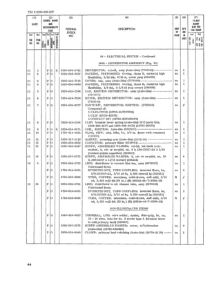 TM 9-2320-208-20P 
(1) (2) (31 (4) lS) (61 m 
SOURCE. MAINT IS-DAY 
ILLUST AND MAINT 
RECOVERABILITY 
DESCRIPTION UNIT QTY 
ALW-J'ER 
CODE FEDERAL 100 EQUIP 
STOCK OF INC 
(01 (b) (a) (b) lel (c!l 
NO ISSUE IN (01 (bl 
~ 
FIG ITEM l:l :::i UNIT c:: ~ 8~§ 
!iii ~lll NO NO S 0 ~ '" '" Sl ~!!i ~ ~~ u ~Sio 
.~.C> ; ~ 
06 - ELECTRICAL SYSTEM - Continued 
0605 - DISTRIBUTOR ASSEMBLY (Fig. 31) 
31 1 P 0 R 2920-294-3742 DISTRIBUTOR: w/coil, assy (Auto-lite) (7358569)------------ ea 1 
31 2 P 0 5330-050-1223 PACKING, PREFORMED: O-ring, class B, material high ea 1 
flexibility, 3/32 thk, 9/16 w, cover plug (501223) 
31 3 P 0 2920-353-7216 COVER: cap, assy (Auto-lite) (7378569)--------------------- ea 1 
31 4 P 0 5330-054-6880 PACKING, PREFORMED: O-ring, class B, material high ea 1 
flexibility, 1/8 thk, 4-1/4 id (cap cover) (546880) 
31 5 P 0 2920-353-7206 CAP, IGNITION DISTRIBUTOR: assy (Auto-lite)------------- ea 1 
(7375377) 
31 6 P 0 2920-640-7230 ROTOR, IGNITION DISTRIBUTOR: assy (Auto-lite) ---------- ea 1 
(7348578) 
31 7 P 0 2920-606-9377 PARTS KIT, DISTRIBUTOR: IGNITION: (5702525) ea t- 
Composed of: 
1 CAPACITOR (19728-IAT30760S) 
1 CLIP (19723-IG676) 
1 CONTACT SET (19728-IGP3028FS) 
31 8 P 0 2920-143-5304 CLIP: breaker lever spring (Auto-lite) (1n~:rparts kits, ea 1 
2920-606-9377 and 2920-606-9378) (19728-IG676) 
31 9 P 0 R 2920-324-0371 COIL, IGNITION: Auto-lite (8328027) ----------------------- ea 1 
31 10 P 0 4730-011-8831 PLUG, PIPE: sltd, hdls, br, 1/8 in. (base wick retainer) ea 1 
(118831) 
31 11 P 0 2920-737-5110 GASKET: mounting arm (Auto-lite) (7375110) ---------------- ea 1 
31 12 P 0 5910-328-8838 CAPACITOR: primary filter (8329784) ---------------------- ea 1 
31 13 P 0 5305-042-0447 SCREW, ASSEMBLED WASHER: rd-hd, int-teeth lock- ea 1 
washer, S, cd- or zn-pltd, no. 60, 138-32NC-2A x 3/16 
(contact points capacitor) (420447) 
31 14 P 0 5305-297-3273 SCREW, ASSEMBLED WASHER: S, cd- or zn-pltd, no. 10 ea 6 
O.190-32NF x 11/16 (cover) (594224) 
19 8 P 0 2920-698-3722 LINE: distributor to vacuum line tee, assy (8673357) ea 1 
Fabricated from: 
P 0 4730-014-2431 INVERTED NUT, TUBE COUPLING: inverted flare, br, ea 2 
3/8-23UNF-2A, 3/16 ad tu, 0.560 overallig (142431) 
P 0 4710-350-9886 TUBE, COPPER: seamless, cold-drawn, soft anld, 3/16 ft t-ad, 
0.035 wall thk (26 in.) (ft) (80244-44-T-5080-1O) 
19 13 P 0 2920-698-3721 LINE: distributor to air cleaner tube, assy (8673356) ea 1 
Fabricated from: 
P 0 4730-014-2431 INVERTED NUT, TUBE COUPLING: inverted flare, br, ea 2 
3/8-23UNF-2A, 3/16 ad tu, 0.560 overallig (142431) 
P 0 4710-350-9886 TUBE, COPPER: seamless, cold-drawn, soft anld, 3/16 ft t-ad, 
0,035 wall thk (13 in, ) (ft) (80244-44-T-5080-10) 
NON-ILLUSTRATED ITEMS 
P 0 5940-020-0027 TERMINAL, LUG: wire solder, eyelet, dble-grip, br, no. ea 1 
18 - 16 wire, hole for no, 6 screw type A (breaker lever 
to coil primary lead) (200027) 
P 0 5305-297-3273 SCREW ASSEMBLED WASHER: cover, w/lockwasher ea 6 
(Auto-lite) (19728-8X3029) 
P 0 2920-358-6840 CLAMP: primary lead retaining (Auto-lite) (19728-IAU6) ---- ea 2 
44 
 