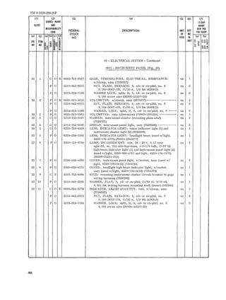TM 9-2320-208-20P 
m (21 (3) (4) (5) (6) (7) 
SOURCE. MAINT IS-DAY 
ILLUST AND MAINT 
RECOVERABILITY 
FEDERAL DESCRIPTION UNIT QTY 
ALW PER 
CODE 
STOCK OF INC 
100 EQUIP 
(0) tb) (01 lb) (el (d) 
NO ISSUE IN (0) (bl 
r= 
fiG ITEM ~ :::l UNIT '" OZ~ 
~~ ~ im I 01;; u.:a~ 
NO NO -il: 8 ~ 
5l i~ ...... '" 
""0 ill ~~o 
,",v 
06 - ELECTRICAL SYSTEM - Continued 
0607 - INSTRUMENT PANEL (Fig. 32) 
32 1 C 0 R 6685-738-9567 GAGE, TEMPERATURE, ELECTRICAL, RESISTANCE: ea 1 
w/clamp, assy (7389567) 
P 0 5310-042-6915 NUT, PLAIN, HEXAGON: S, cd- or zri-pltd, no. 8 ea 2 
0.164-36NF-2B, 11/32 w, 1/8 thk (426915) 
P 0 5310-013-1182 WASHER LOCK: split, It, S, cd- or zn-pltd, no. 8 ea 2 
0.164 screw size (96906-35337-23) 
32 2 P 0 R 6625-335-9512 VOLTMETER: w/clamp, assy (8376377) ----------.--------- ea 1 
P 0 5310-042-6915 NUT, PLAIN, HEXAGON: S, cd- or zn-pltd, no. 8 ea 2 
O.164-36NF-2B, 11/32 w, 1/8 thk (426915) 
P 0 5310-013-1182 WASHER, LOCK: split, It, S, cd- or zn-pltd, no. 8 ----- ea 2 
32 2 P 0 6625-321-6365 VOLTMETER: assy (alternator) (70040-1501524) ----------- ea 1 
32 3 C 0 5310-752-6591 WASHER: instrument cluster (mounting plate stud) ea 4 
(7526591) 
32 4 C 0 2510-752-6596 SHIELD: instrument panel light, assy (7526596)------------ ea 2 
32 5 C 0 6220-738-4388 LENS, INDICATOR LIGHT: beam indicator light (1) and ea 3 
instrument cluster light (2) (7384388) 
32 5 P 0 6220-299-5564 LENS, INDICA TOR LIGHT: headlight beam (used wllight, ea 1 
6220-174-1375) (73331-5943677) 
32 6 P 0 6240-155-8714 LAMP, INCANDESCENT: min, 24 - 28 v, 0.17 amp ea 3 
sgle-fil, no. 313 min-bay-base, t-3-1/4 bulb, C-2F fil 
high beam indicator light (1) and instrument panel light (2) 
(used w/light, 6220-026-4761 and light, 6220-174-1375) 
(96906-25231-313) 
32 7 P 0 2590-508-4592 COVER: instrument panel light, w/socket, assy (used wi ea 2 
light, 6220-776-0412) (7384392) 
32 8 P 0 2590-693-4173 COVER: headlight high beam indicator light, wisocket, ea 1 
assy (used w/light, 6220-776-0418) (7384389) 
32 9 C F 5307-752-6594 STUD: mounting (instrument cluster circuit breaker to gage ea 1 
wiring harness) (7526594) 
32 10 P 0 5310-050-2203 WASHER, FLAT: S, cd- or zn-pltd, 21/64 id, 9/160d, ea 1 
0.031 thk (wiring harness mounting stud) (inner) (502203) 
32 11 C 0 R 6680-024-2276 INDICATOR, LIQUID QUANTITY: fuel, w/clamp, assy ea 1 
(7728852) 
P 0 5310-042-6915 NUT, PLAIN, HEXAGON: S, cd- or zn-pltd, no. 8 en 2 
O. 164-36NF-2B, 11/32 w, 1/8 thk (426915) , 
P 0 5310-013-1182 WASHER, LOCK: split, It, S, cd- or zn-pltd, no. 8 ea 2 
0.164 screw size (96906-35337-23) 
46 
 