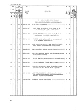 TM 9-2320-208-20P 
(II (21 (31 (.oil (51 (6) (7) 
SOURCE. MAlNT !S·DAY 
Il lUST AND MAIHT 
RE(OVEWIllTY 
FEDERAL DESCRIPTION UNIT QTY 
AlW PfR 
CODE 
STOCK OF INC 
100EQUIP 
(0) (bl (0) (bl (el (d) 
NO ISSUE IN (01 (bl 
- !: UNIT :r0: AG IT£M ~~ ~ ~~ ~ 0: ::> ~ iii 
NO NO ~~ ffiE ~ '" Sl ~- S '" :r li '" ~ a !;g 
06 - ELECTRICAL SYSTEM - Continue d 
0609 - SERVICE HEADLIGHT ASSEMBLY (F ig. 35) 
35 1 P 0 R 6220-696-0324 HEADLIGHT : assy (8332127) - ----- --- - - --- - ---- ---- ------- ea 2 
P 0 5310 -012-0614 NUT, PLAIN, -HEXAGON: S, cd - or zn-pltd, no . 10 ea 16 
0. 190-32NF-2B, 3/8 w, 1/ 6 w, 1 /6 thk (1206 14) 
P 0 5305 - 016-0046 SCREW, MACHINE: cr osa- recesa- pan - hd , S, cd- or ea 16 
zn-pltd, no. 10 0.190-32NF-2A x 1 /2 (160046) 
P 0 5310-596-7686 WASHER, LOCK: split, med, S, cd- or zn-pltd , no. 10 ea 16 
0.190 screw s ize (96906-35338-43) 
35 2 P 0 6220-300-9908 DOOR, SERVICE HEADLIGHT : assy, headli ght, w/ ga sket, ea 2 
r ings , scr ews, spring and washers, assy (7525936) 
35 3 C 0 5340 -695-9727 RING , RETAINING: headlight lamp unit (7358582) ---- - ---- --- ea 2 
P 0 6220-512-9219 RING, ASSY: r e ta ining , headlight lamp unit (used w/Auto-lite ea 2 
headIight)(1 9728-CB17812) 
P 0 5305-735-0582 SCREW, MACHINE: headlight lamp unit r ing (23862 -924552 ) ea 6 
35 4 P 0 6220 -504-0981 LA;IIP UNIT: headlight, w/cables, assy (74183 43)---- - --- ---- ea 2 
35 5 P 0 6220 -385-7637 LAMP UNIT, HEADLIGHT: s ealed , mtl reflector, crystal ea 2 
glass lens, 24 - 28 v , dble-fil , 50 - 40 w , (45515/) 
35 5 P 0 6220-696-0249 LAMP UNIT, HEADLIGHT: sealed beam, amber colored ea 2 
lens (used on vehicles in a reas where regulations require 
the use of amber headlights) (8334009) 
35 6 P 0 5305 -695-7209 SETS CREW: head light door (7525935) ------------------- --- ea 6 
II 52 
 