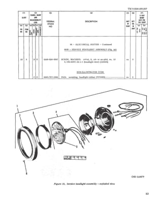 TM 9-2320-208-20P 
(1) (2) (3) (4) (5) (6) (71 
SOURCE. MAINT IS-DAY 
IllUST AND MAINT 
RECOVERABllITY 
FEDERAL DESCRIPTION UNIT QTY 
AlW PER 
CODE 
STOCK OF INC 
100 EQUIP 
(a) (b) (a) (b) (el (d) 
NO ISSUE IN (a) (bl 
~ 5 UNIT '" oz .... 
FIG ITEM ~ g~ ~ o 1;; Um~ 
NO NO ~~ o :;; 
~ ;'"'" ;; u ~~o <0 ,",v ~ l:l 
06 - ELECTRICAL SYSTEM - Continued 
0609 - SERVICE HEADLIGHT ASSEMBLY (Fig. 35) 
35 6 PO 5305-226-9267 SCREW, MACIDNE: rd-hd, S, cd- or zn-pltd, no. 10 ea 6 
O. 190-24NC-2A x 1 (headlight door) (132848) 
NON-ILLUSTRATED ITEM 
C 0 6220-737-5022 PAD: mounting, headlight rubber (7375022) ----------------- ea 2 
ORDE64879 
Figure 35. Service headlight assembly - exploded view 
S3 
 